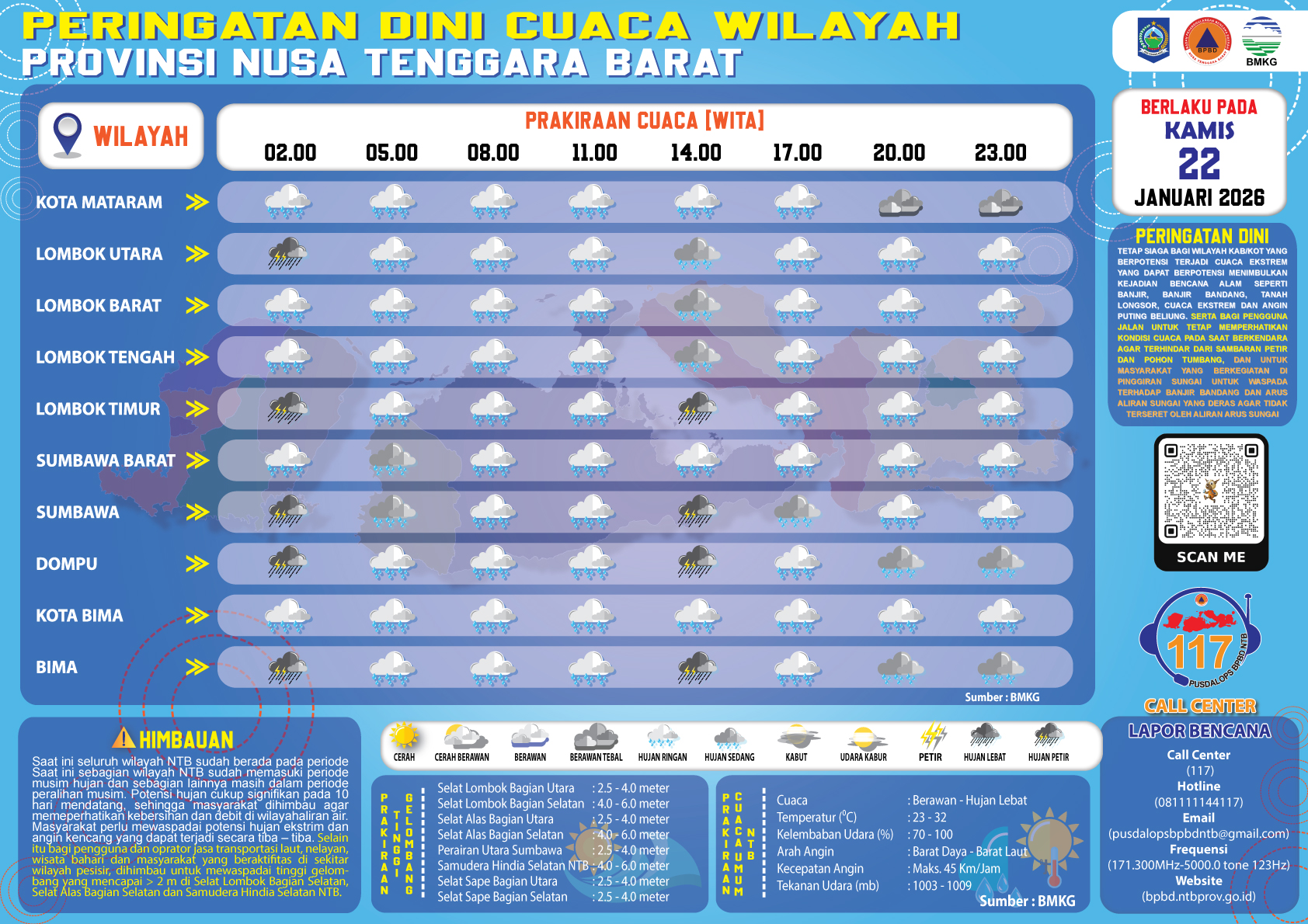 PERINGATAN DINI CUACA WILAYAH NUSA TENGGARA BARAT (Kamis, 22 Januari 2026)