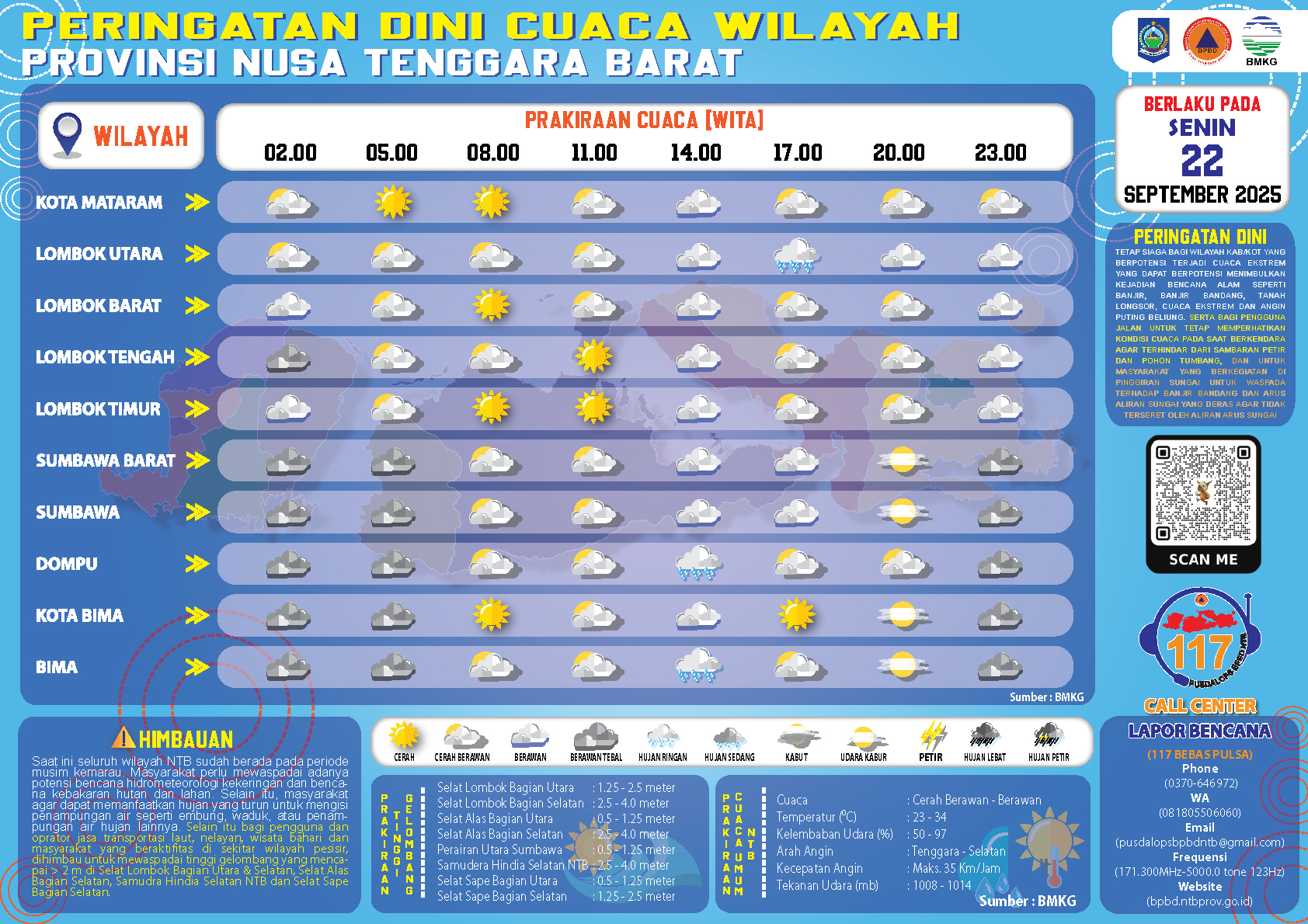 PERINGATAN DINI CUACA WILAYAH NUSA TENGGARA BARAT (Senin, 22 September 2025)