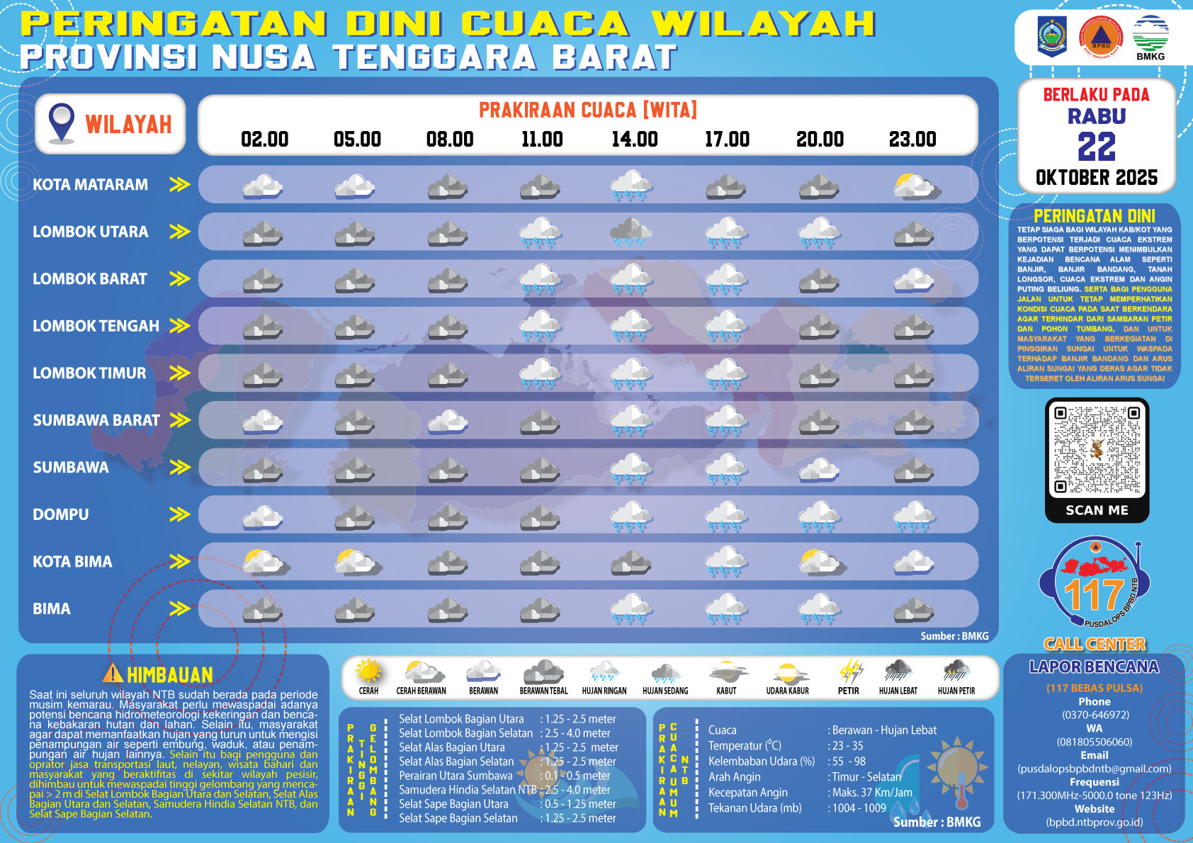 PERINGATAN DINI CUACA WILAYAH NUSA TENGGARA BARAT (Rabu, 22 Oktober 2025)