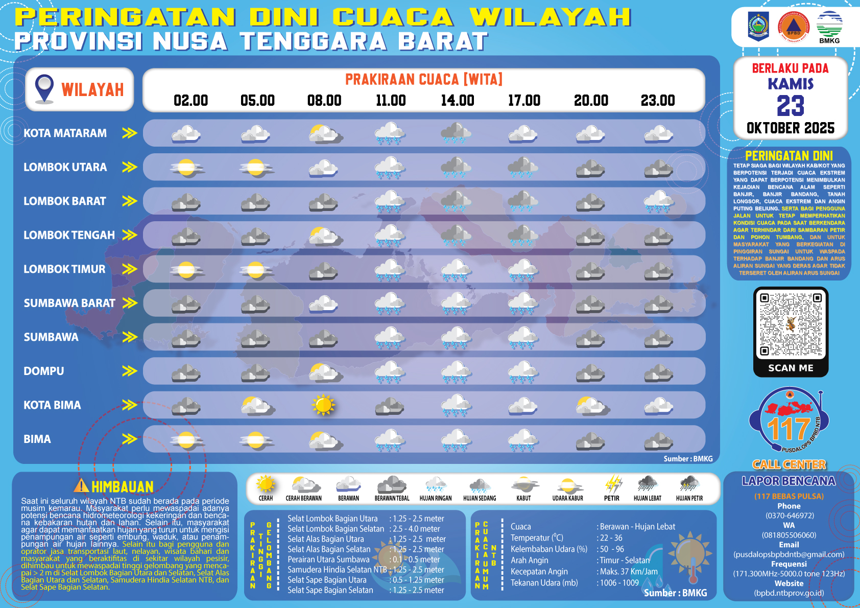 PERINGATAN DINI CUACA WILAYAH NUSA TENGGARA BARAT (Kamis, 23 Oktober 2025)