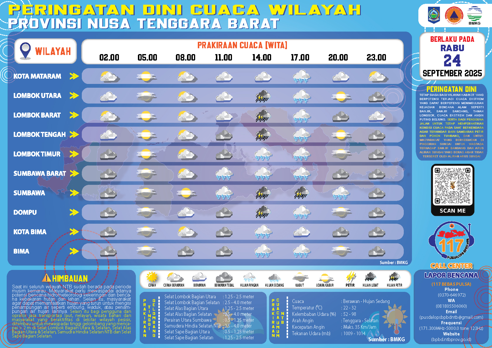 PERINGATAN DINI CUACA WILAYAH NUSA TENGGARA BARAT (Rabu, 24 September 2025)