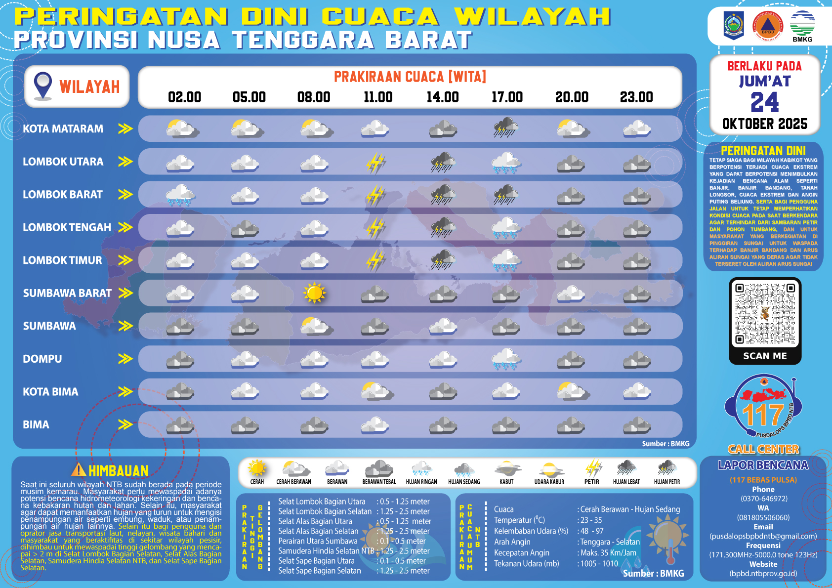 PERINGATAN DINI CUACA WILAYAH NUSA TENGGARA BARAT (Jum'at, 24 Oktober 2025)