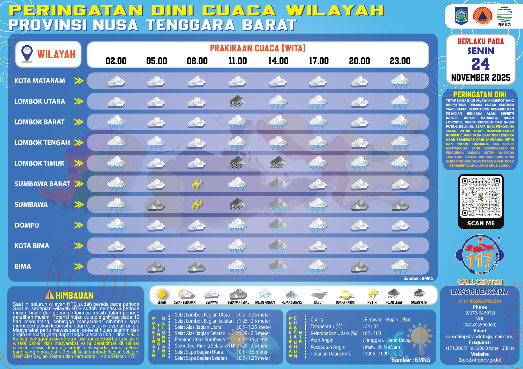 PERINGATAN DINI CUACA WILAYAH NUSA TENGGARA BARAT (Senin, 24 November 2025)