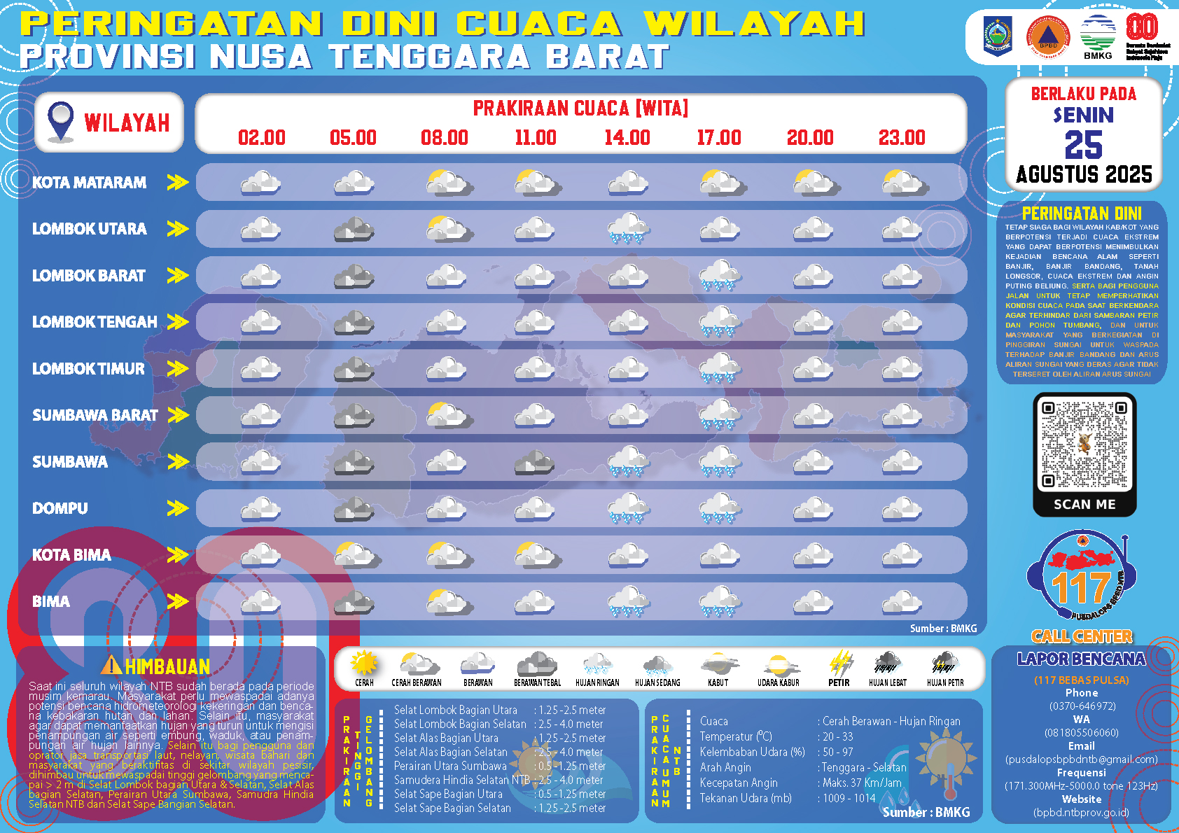 PERINGATAN DINI CUACA WILAYAH NUSA TENGGARA BARAT (Senin, 25 Agustus 2025)