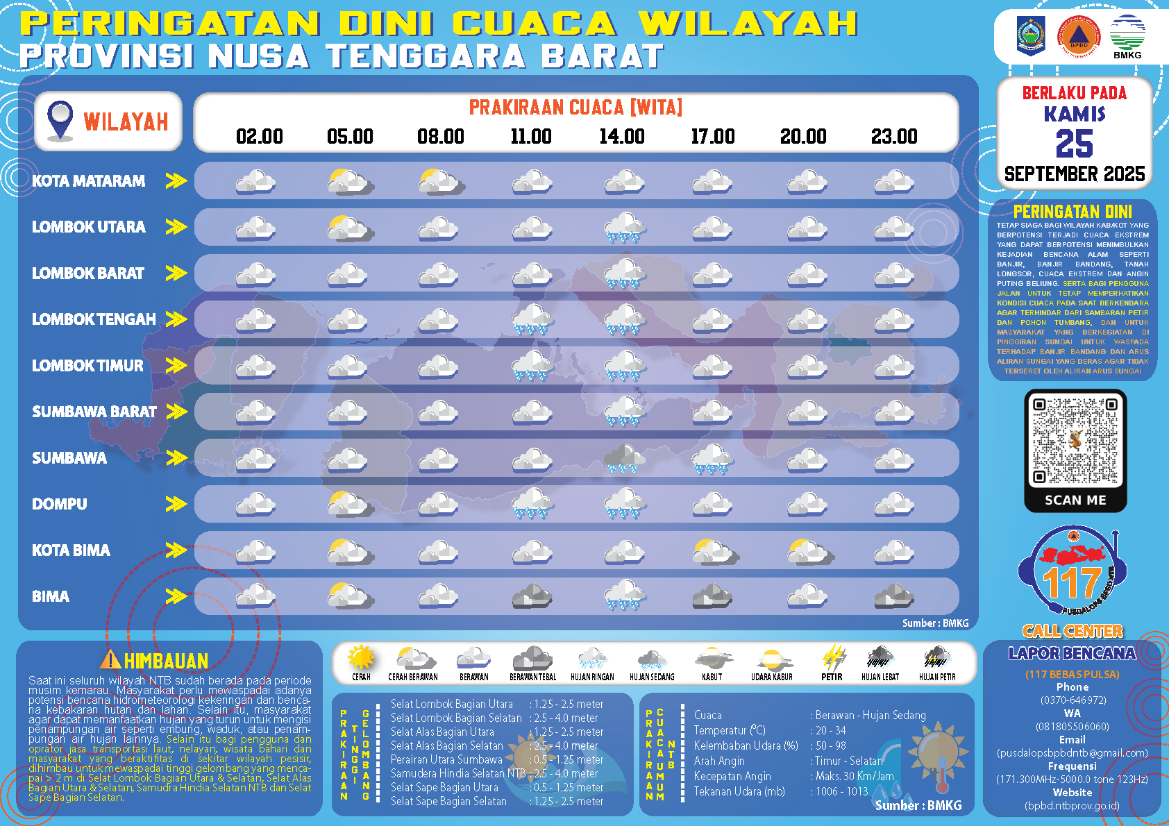 PERINGATAN DINI CUACA WILAYAH NUSA TENGGARA BARAT (Kamis, 25 September 2025)