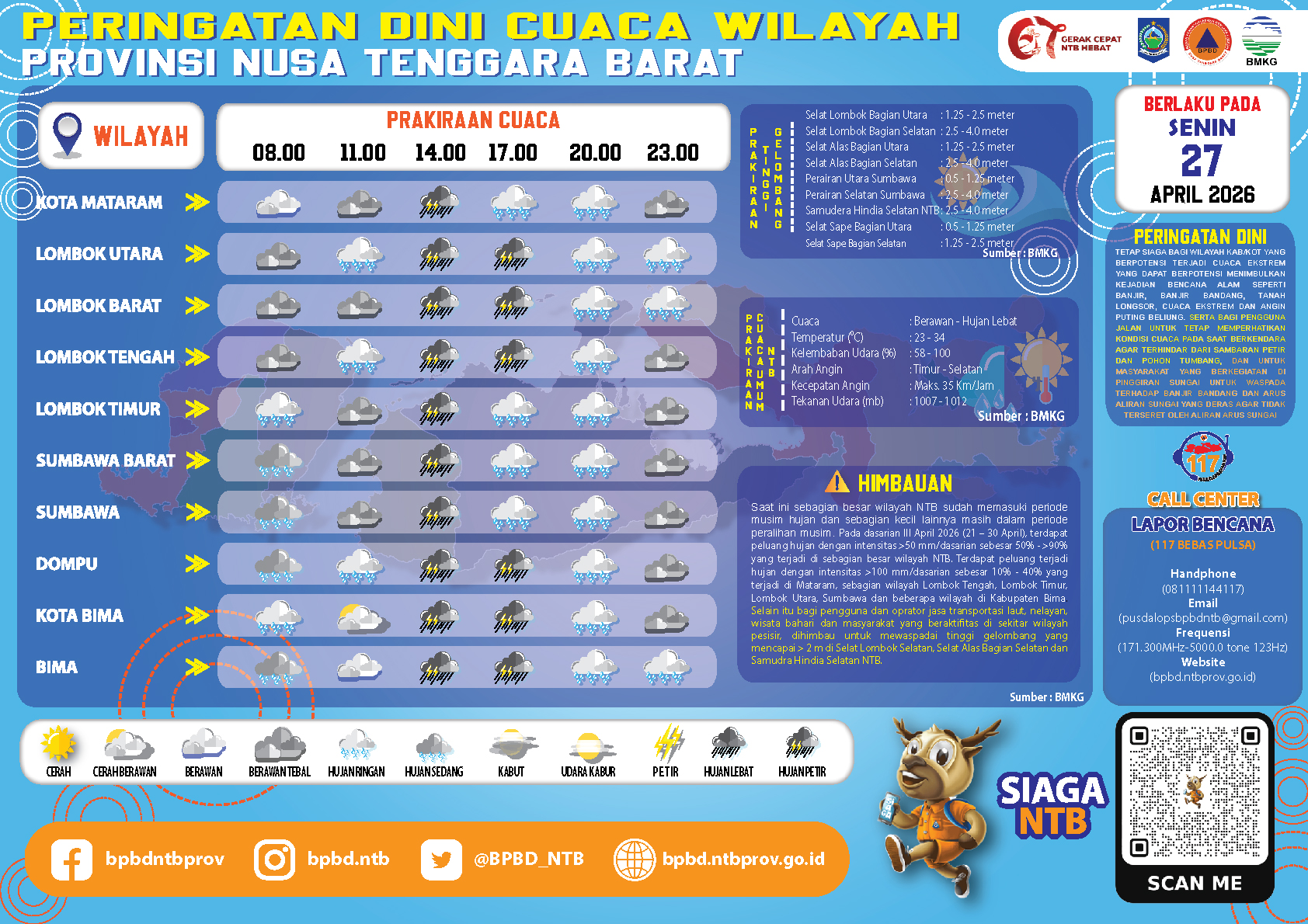 PERINGATAN DINI CUACA WILAYAH NUSA TENGGARA BARAT (Senin, 27 April 2026)