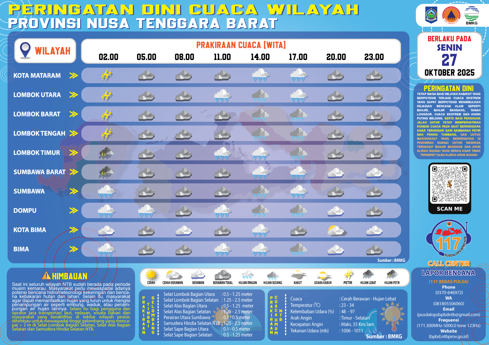 PERINGATAN DINI CUACA WILAYAH NUSA TENGGARA BARAT (Senin, 27 Oktober 2025)