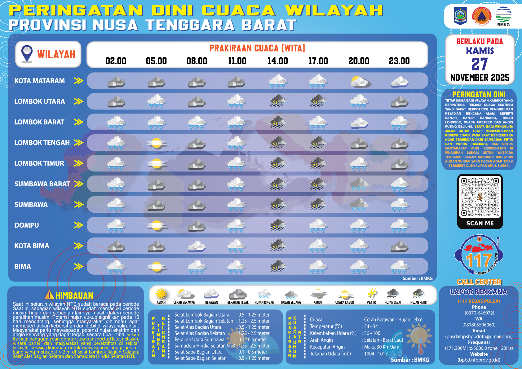 PERINGATAN DINI CUACA WILAYAH NUSA TENGGARA BARAT (Kamis, 27 November 2025)