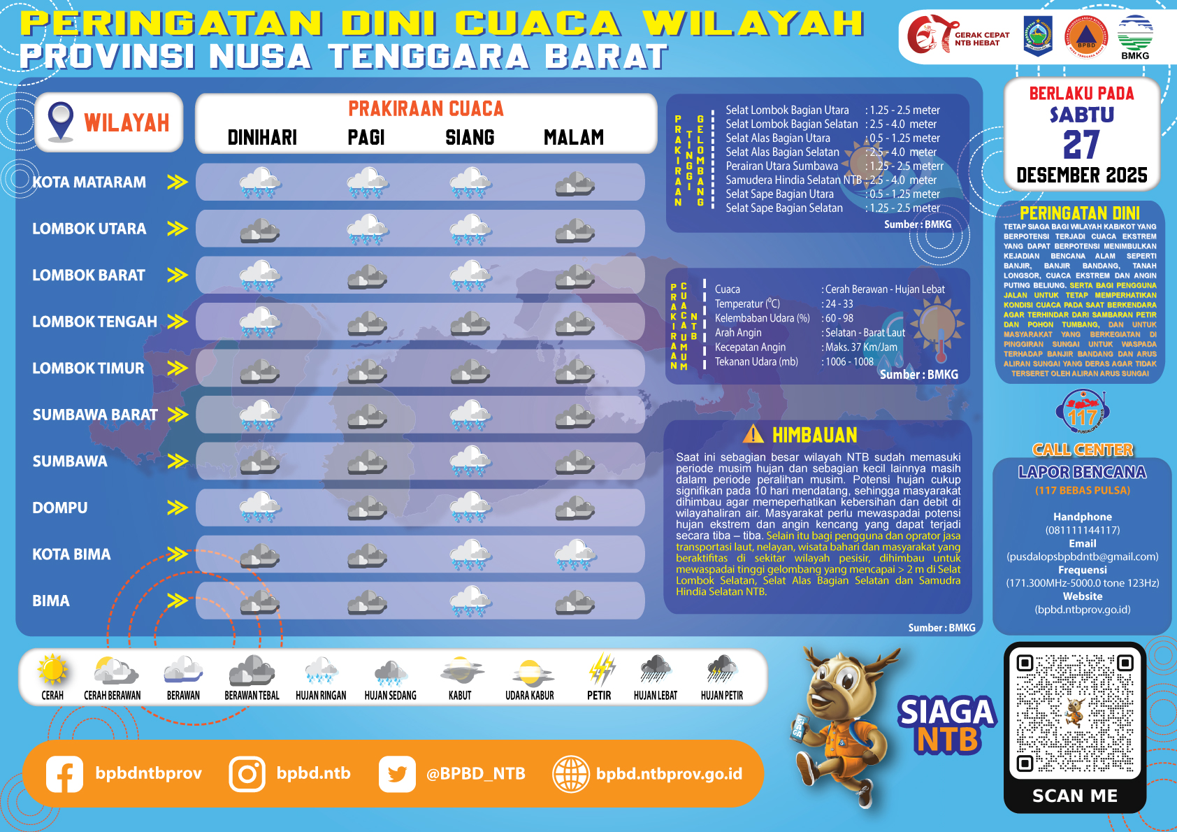 PERINGATAN DINI CUACA WILAYAH NUSA TENGGARA BARAT (Sabtu, 27 Desember 2025)