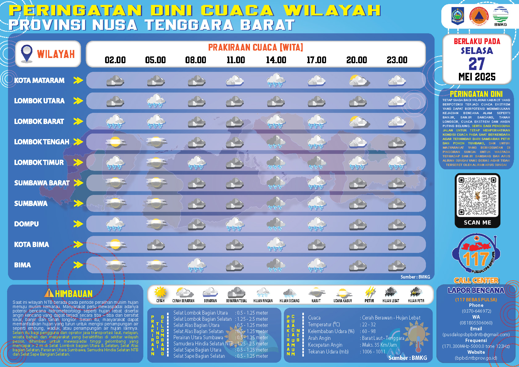 PERINGATAN DINI CUACA WILAYAH NUSA TENGGARA BARAT (Selasa, 27 Mei 2025)
