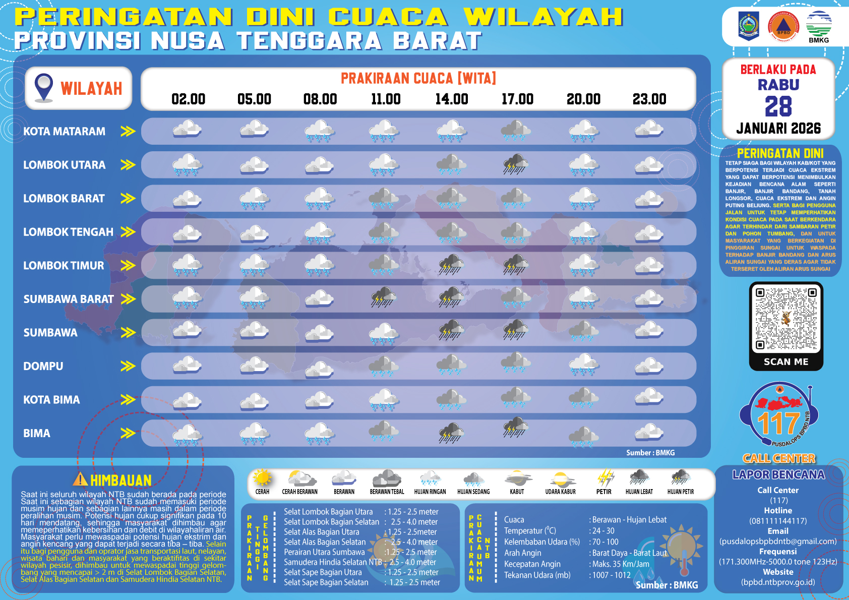 PERINGATAN DINI CUACA WILAYAH NUSA TENGGARA BARAT (Rabu, 28 Januari 2026)