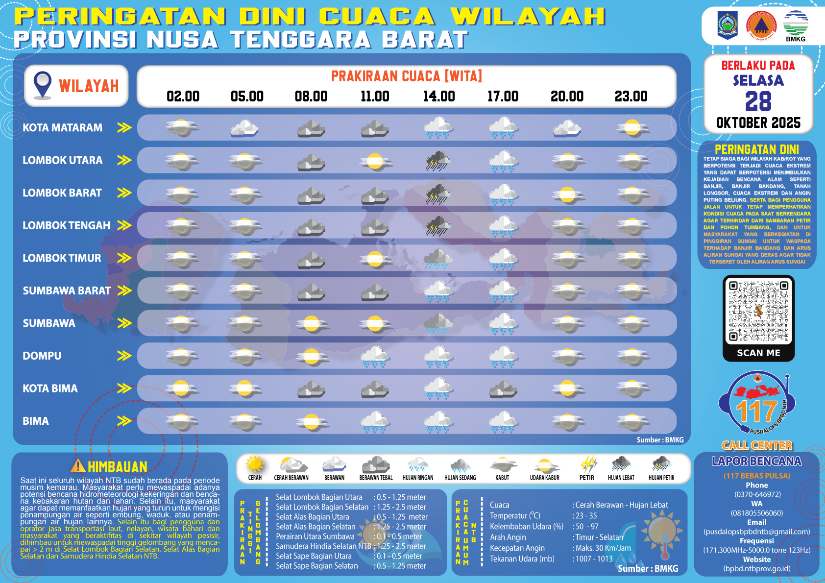 PERINGATAN DINI CUACA WILAYAH NUSA TENGGARA BARAT (Selasa, 28 Oktober 2025)