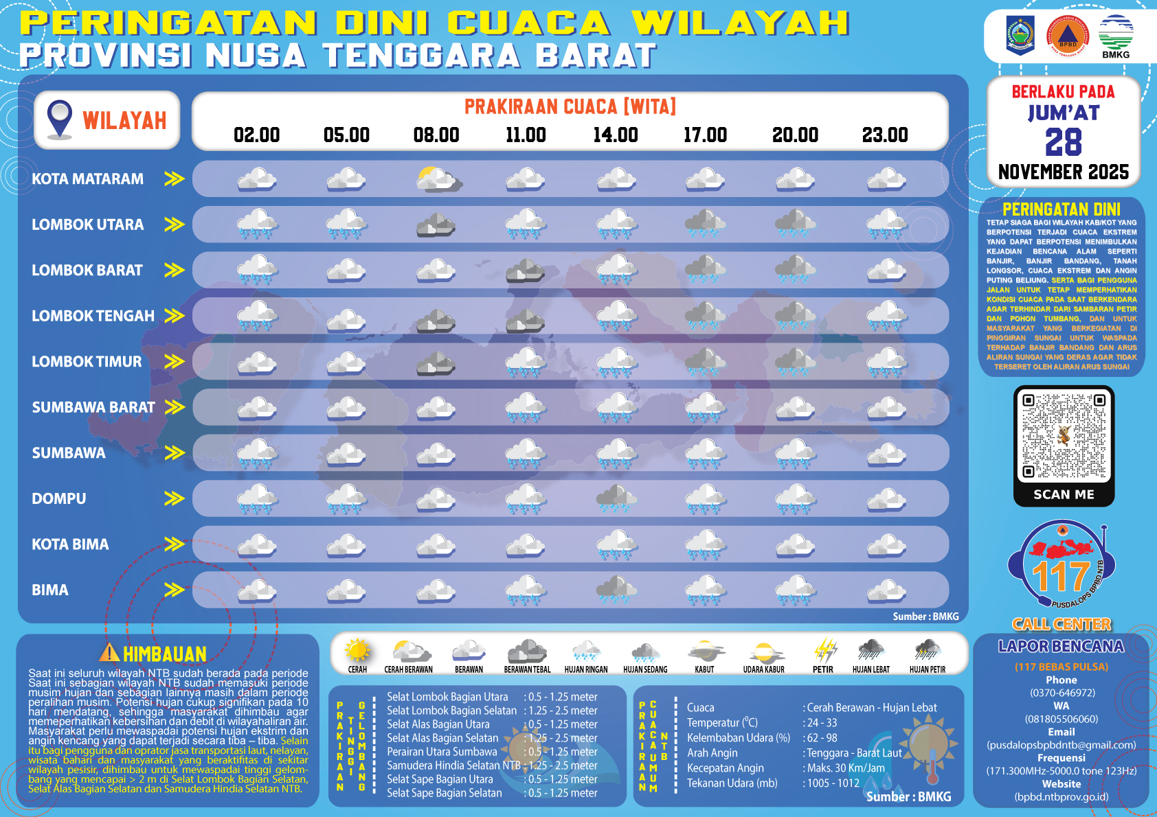 PERINGATAN DINI CUACA WILAYAH NUSA TENGGARA BARAT (Jum'at, 28 November 2025)