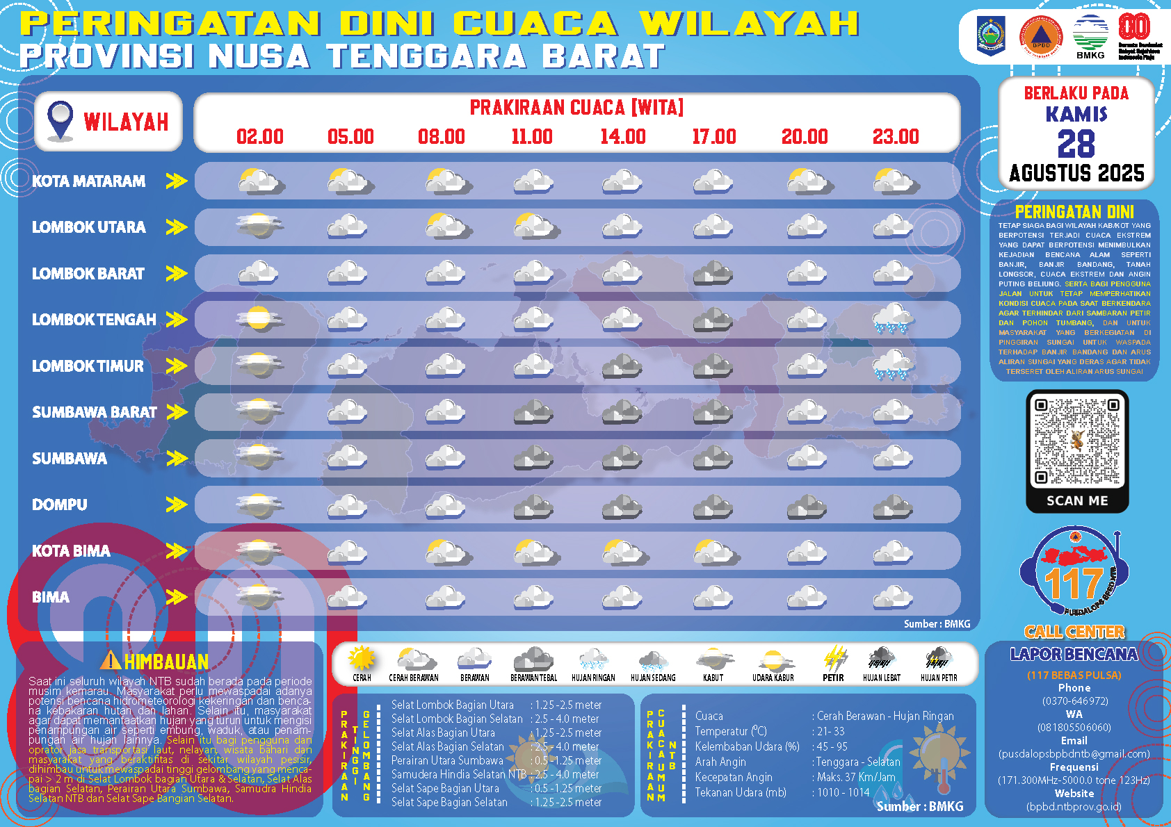 PERINGATAN DINI CUACA WILAYAH NUSA TENGGARA BARAT (Kamis, 28 Agustus 2025)