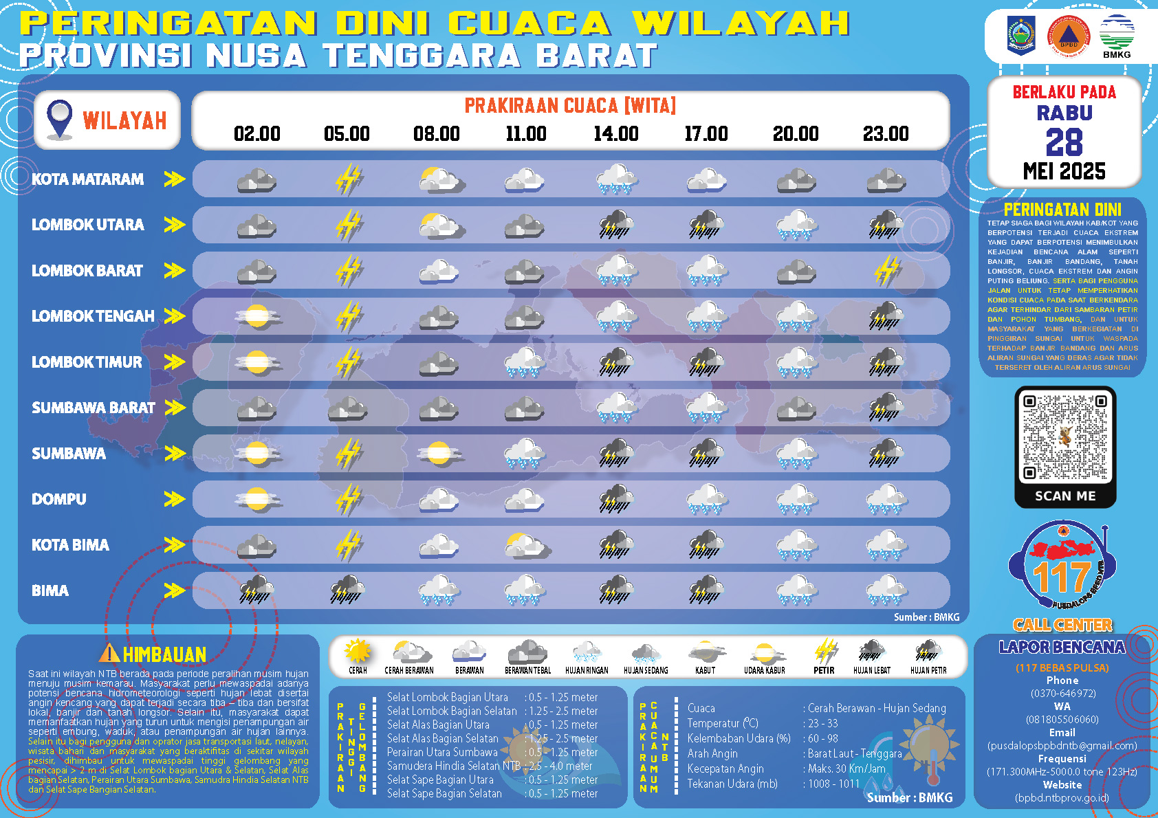 PERINGATAN DINI CUACA WILAYAH NUSA TENGGARA BARAT (Rabu,28 Mei 2025)