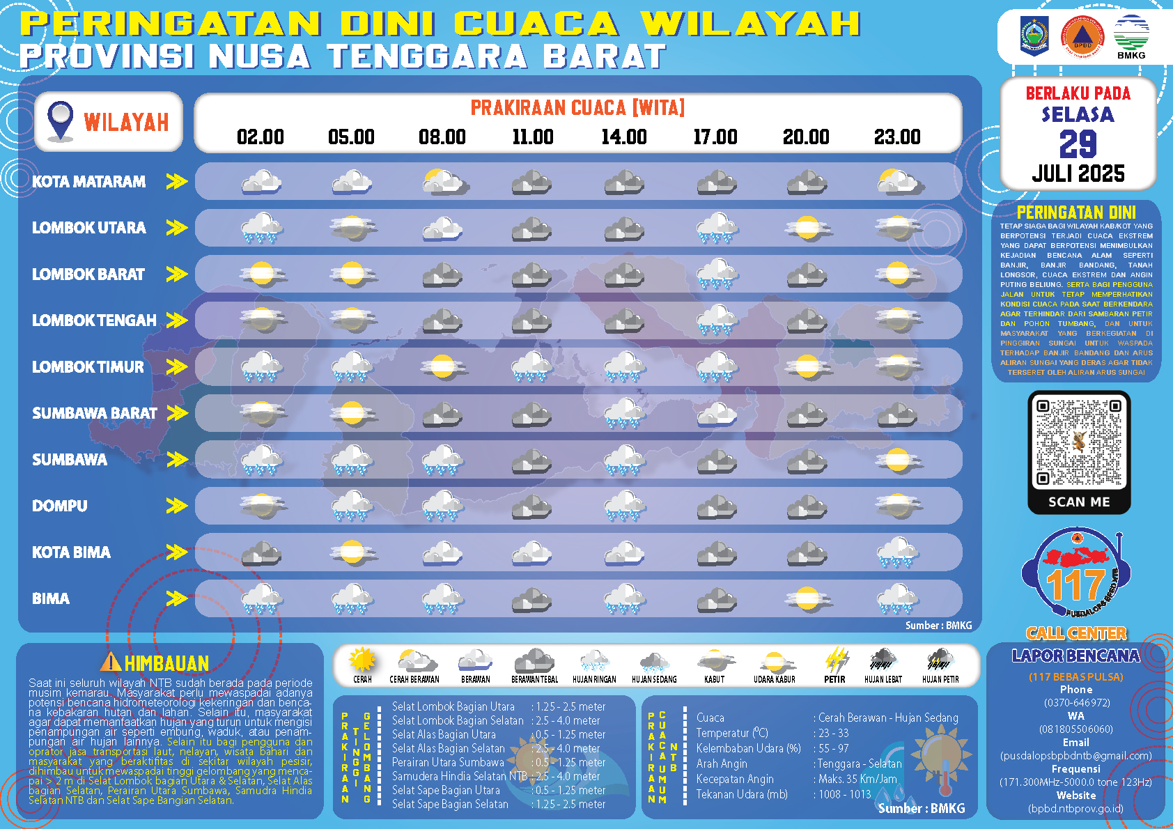 PERINGATAN DINI CUACA WILAYAH NUSA TENGGARA BARAT (Selasa, 29 Juli 2025)