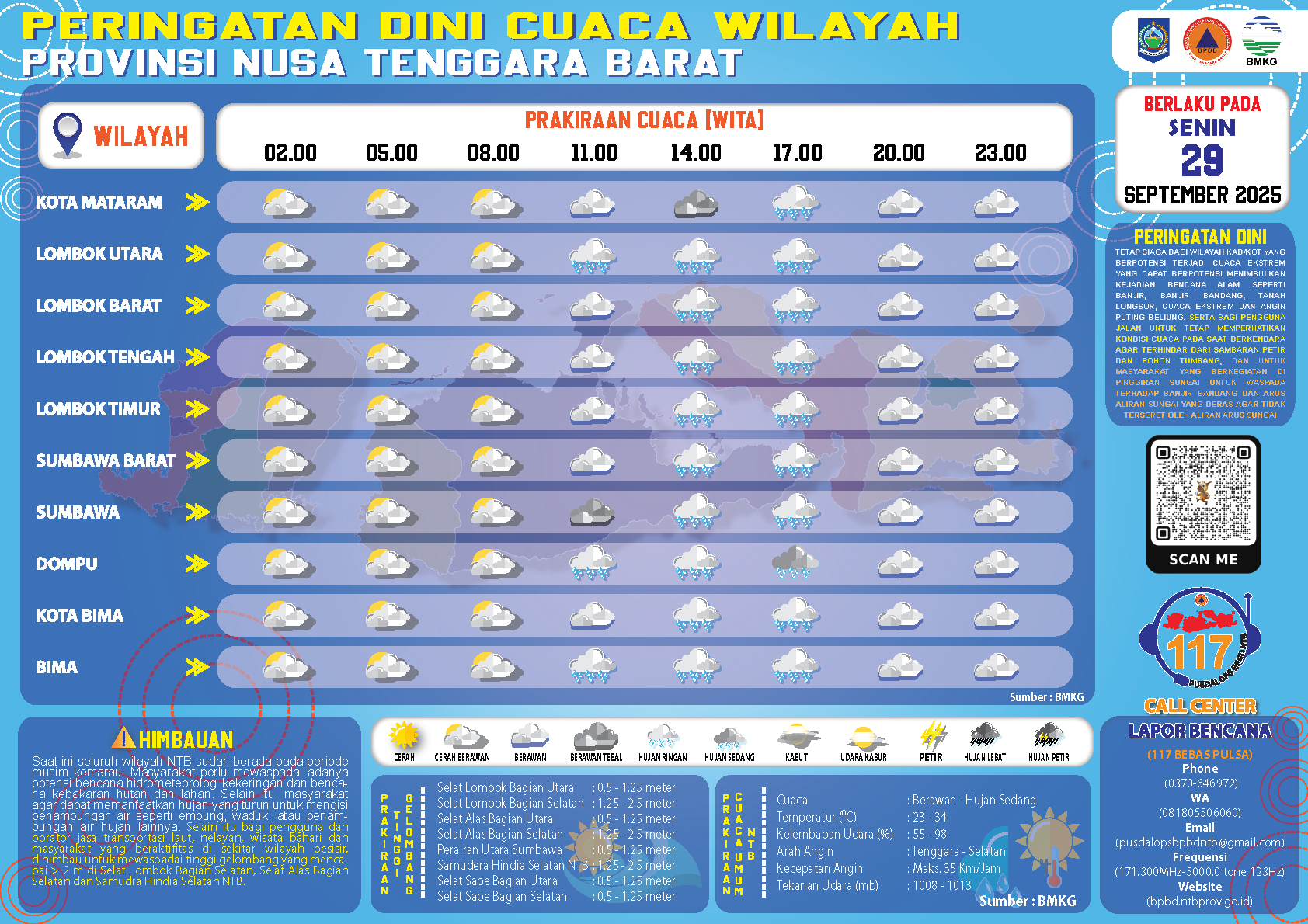 PERINGATAN DINI CUACA WILAYAH NUSA TENGGARA BARAT (Senin, 29 September 2025)