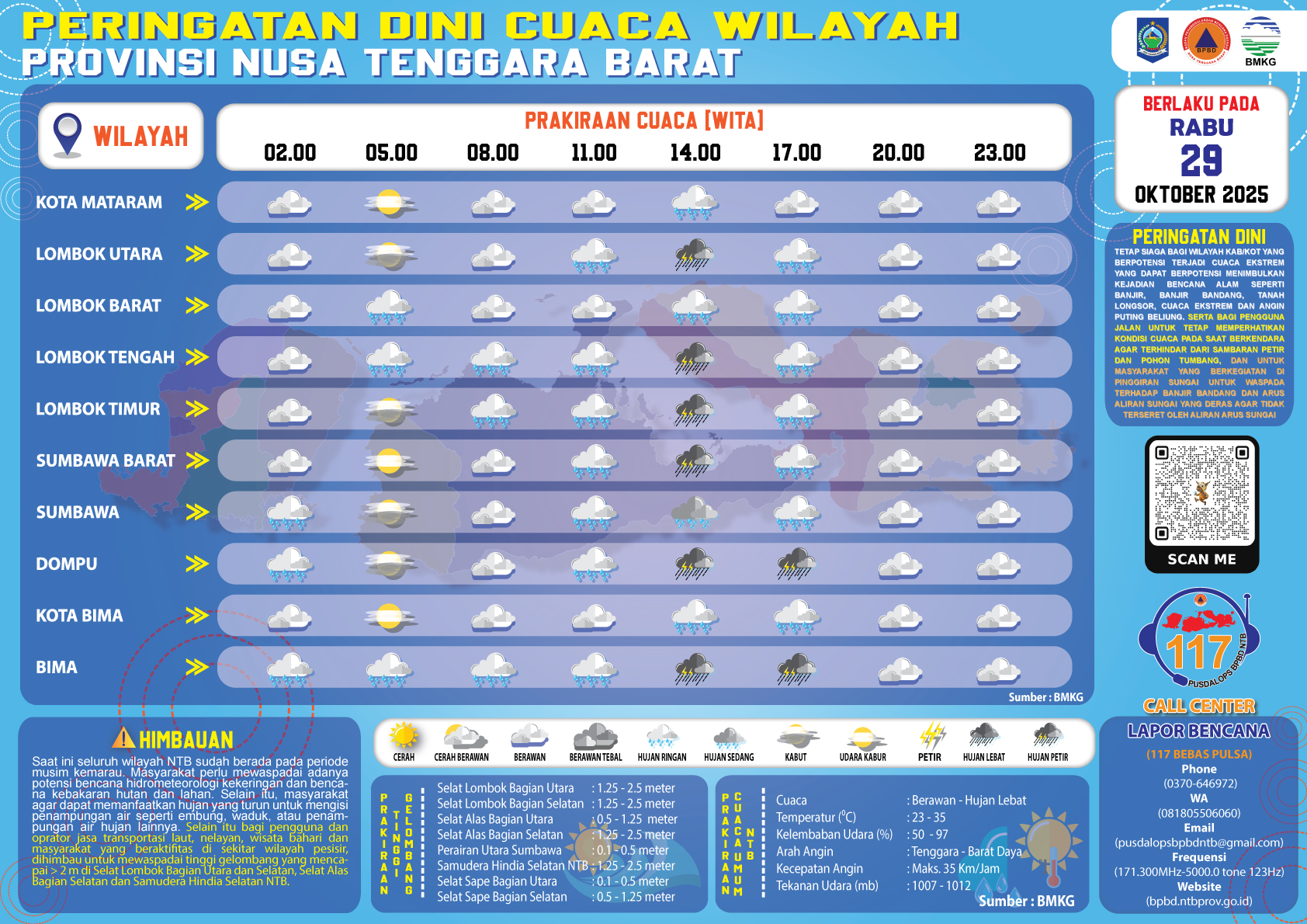 PERINGATAN DINI CUACA WILAYAH NUSA TENGGARA BARAT (Rabu, 29 Oktober 2025)
