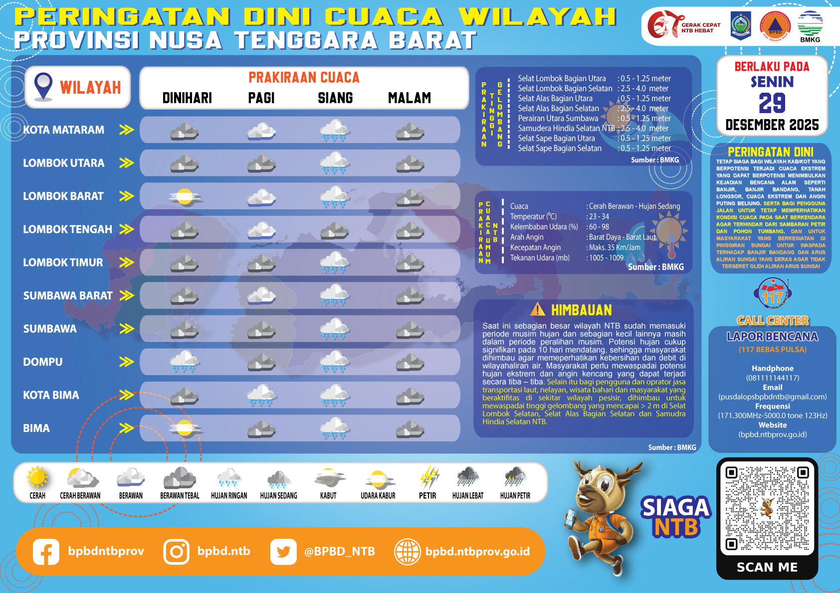 PERINGATAN DINI CUACA WILAYAH NUSA TENGGARA BARAT (Senin, 29 Desember 2025)