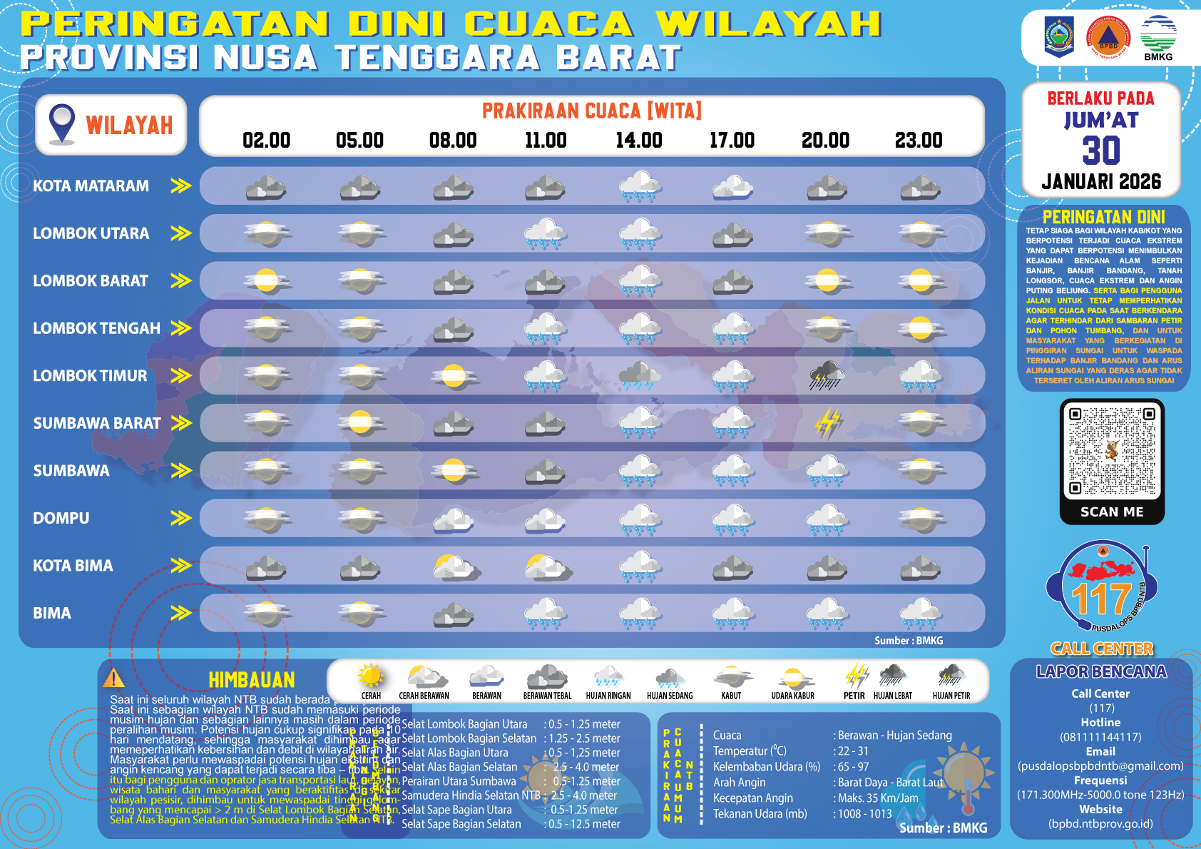 PERINGATAN DINI CUACA WILAYAH NUSA TENGGARA BARAT (Jum'at, 30 Januari 2026)