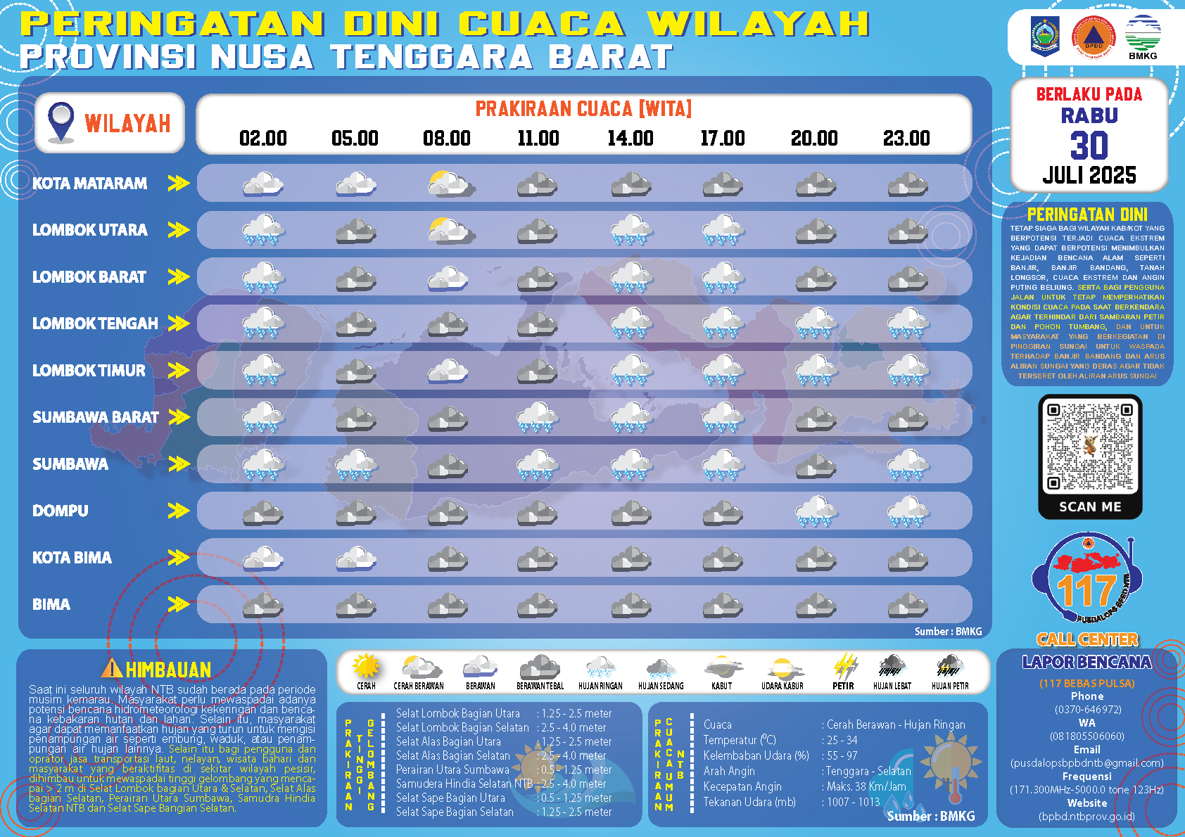 PERINGATAN DINI CUACA WILAYAH NUSA TENGGARA BARAT (Rabu, 30 Juli 2025)