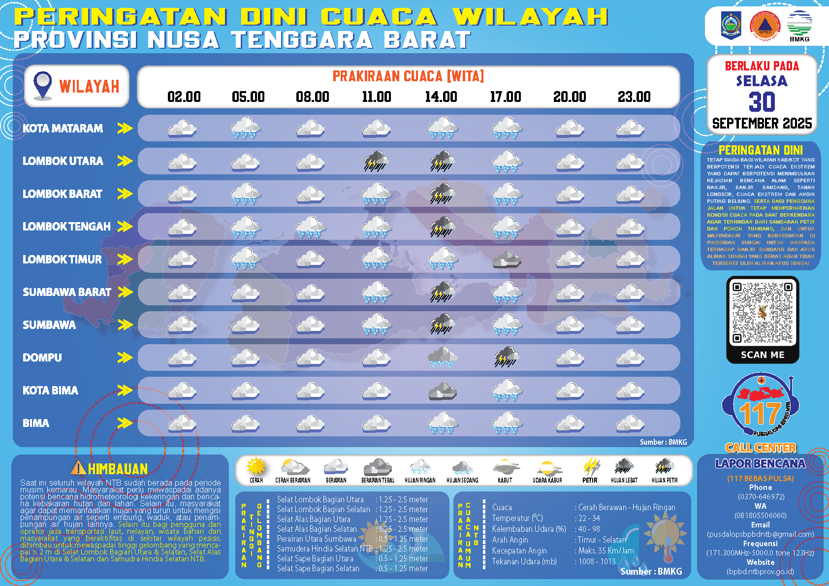 PERINGATAN DINI CUACA WILAYAH NUSA TENGGARA BARAT (Selasa, 30 September 2025)