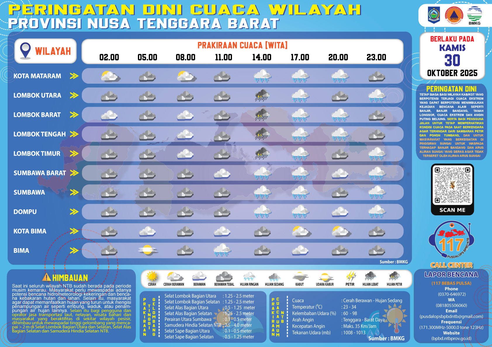 PERINGATAN DINI CUACA WILAYAH NUSA TENGGARA BARAT (Kamis, 30 Oktober 2025)