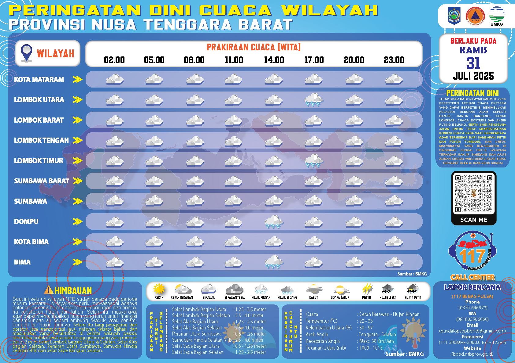 PERINGATAN DINI CUACA WILAYAH NUSA TENGGARA BARAT (Kamis, 31 Juli 2025)