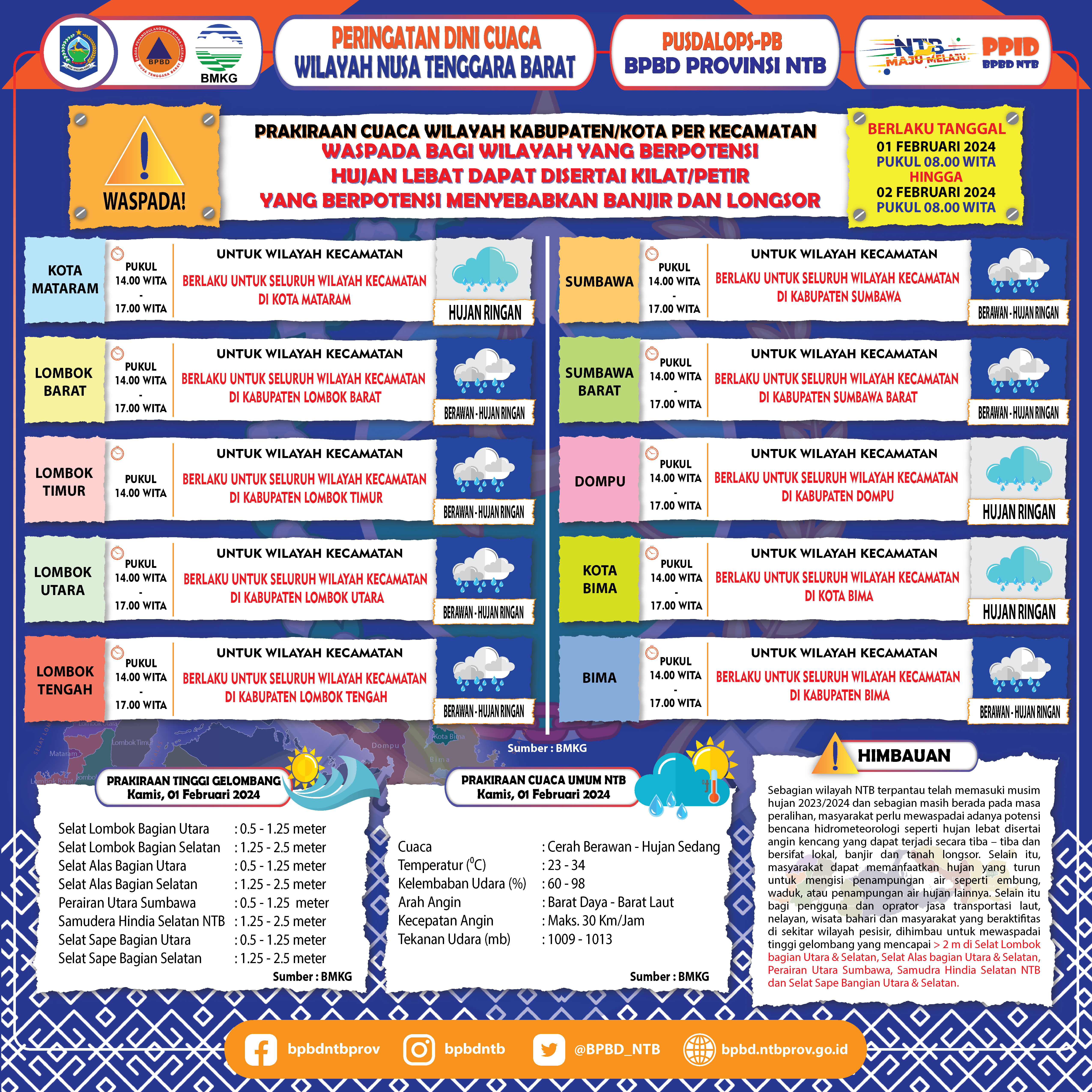 PERINGATAN DINI CUACA WILAYAH NUSA TENGGARA BARAT (Berlaku Tanggal 01 Februari 2024 Pukul 08:00 Wita Hingga 02 Februari 2024 Pukul 08:00 WITA