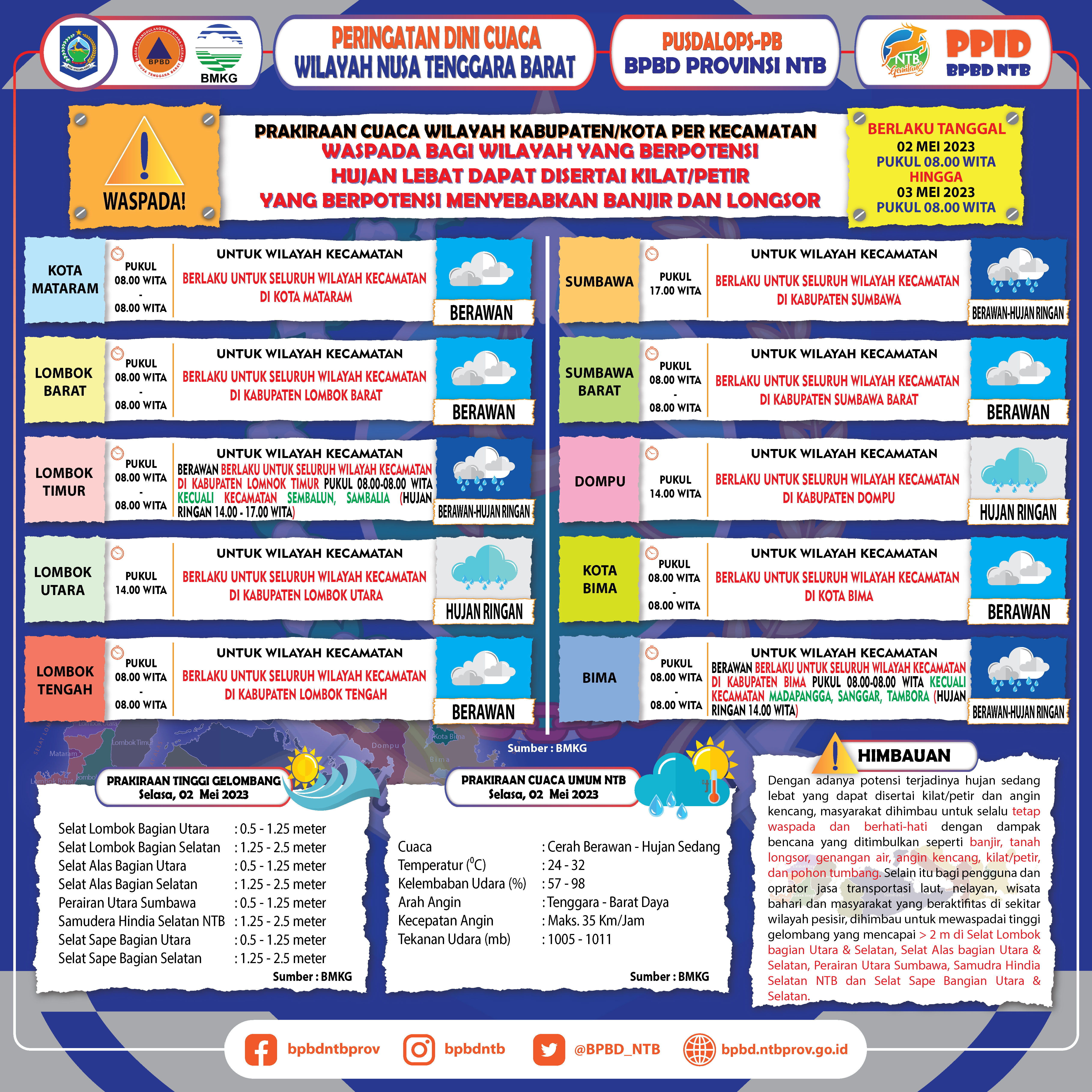 PERINGATAN DINI CUACA WILAYAH NUSA TENGGARA BARAT (Berlaku Tanggal 02 Mei 2023 Pukul 08:00 Wita Hingga 03 Mei 2023 Pukul 08:00 WITA)