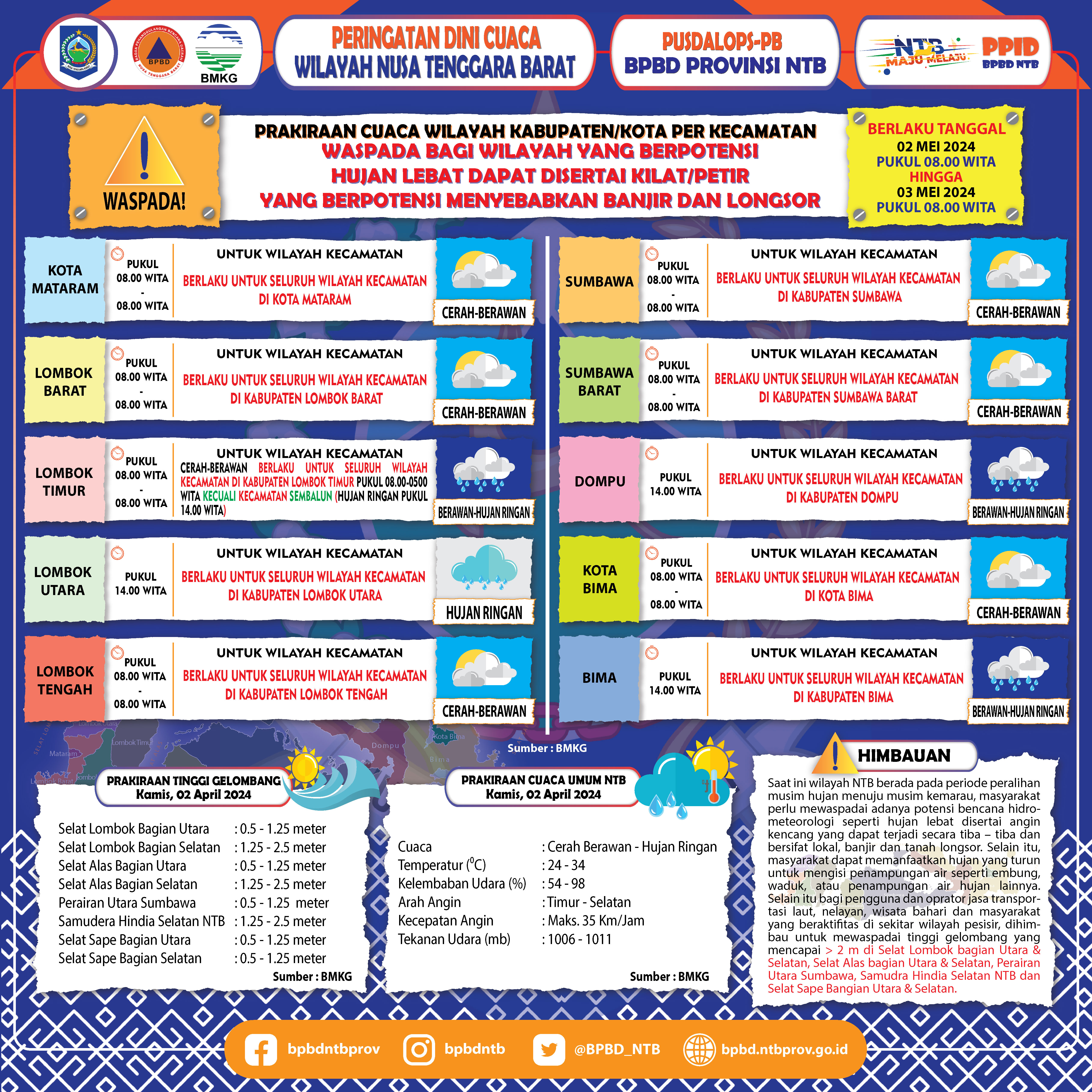 PERINGATAN DINI CUACA WILAYAH NUSA TENGGARA BARAT (Berlaku Tanggal 02 Mei 2024 Pukul 08:00 Wita Hingga 03 Mei 2024 Pukul 08:00 WITA