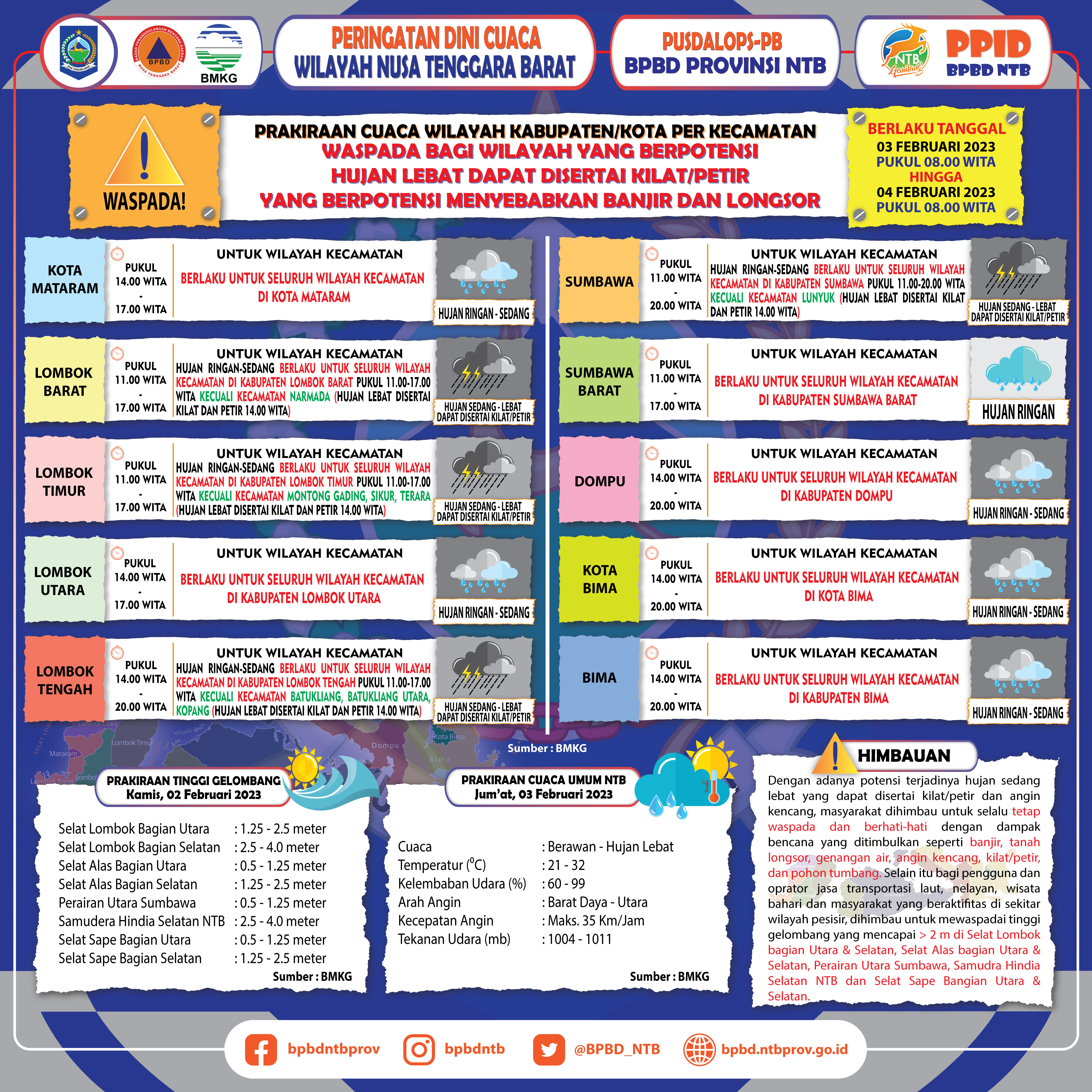 PERINGATAN DINI CUACA WILAYAH NUSA TENGGARA BARAT (Berlaku Tanggal 03 Februari 2023 Pukul 08:00 Wita Hingga 04 Februari 2023 Pukul 08:00 WITA)