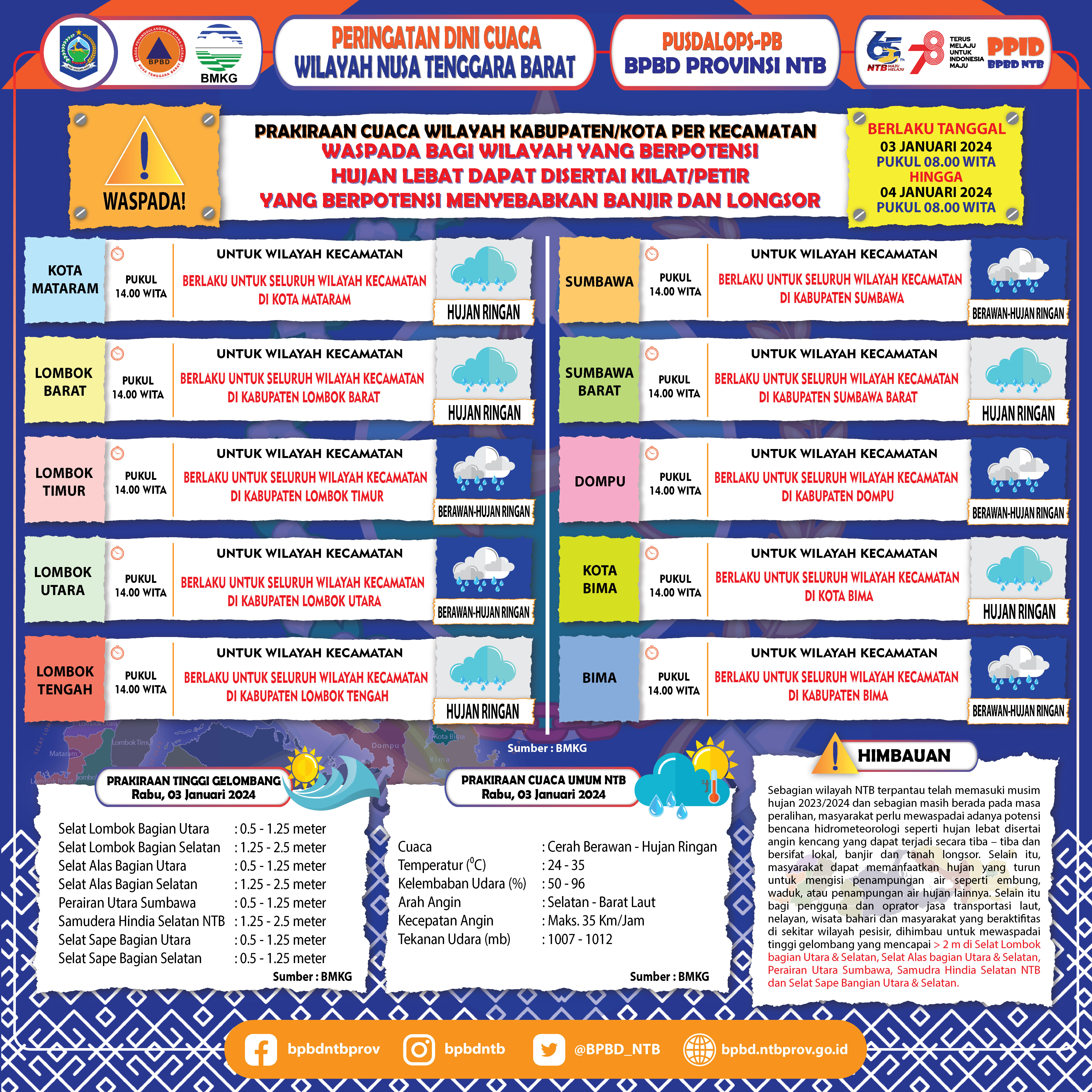 PERINGATAN DINI CUACA WILAYAH NUSA TENGGARA BARAT (Berlaku Tanggal 03 Januari 2024 Pukul 08:00 Wita Hingga 04 Januari 2024 Pukul 08:00 WITA