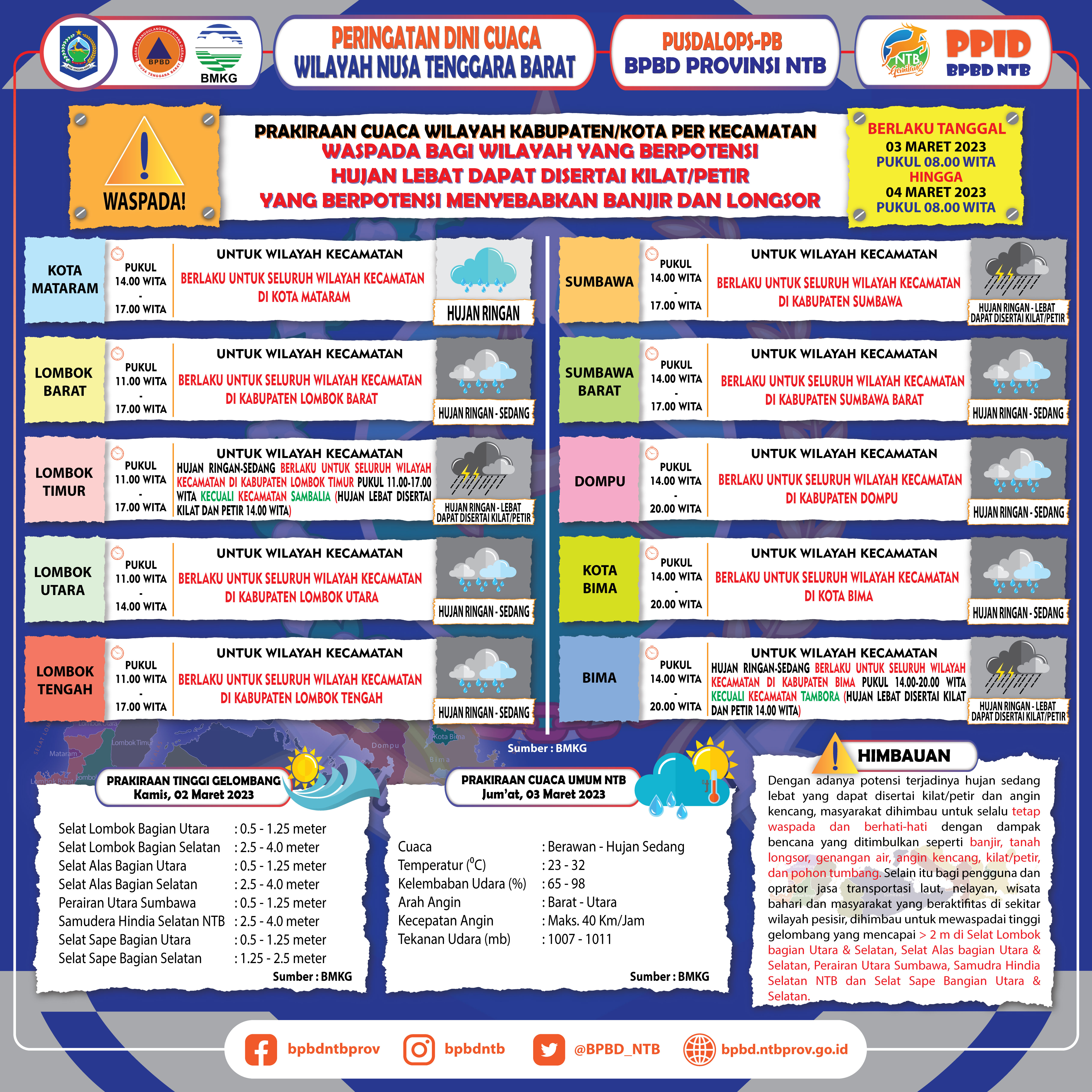 PERINGATAN DINI CUACA WILAYAH NUSA TENGGARA BARAT (Berlaku Tanggal 03 Maret 2023 Pukul 08:00 Wita Hingga 04 Maret 2023 Pukul 08:00 WITA)