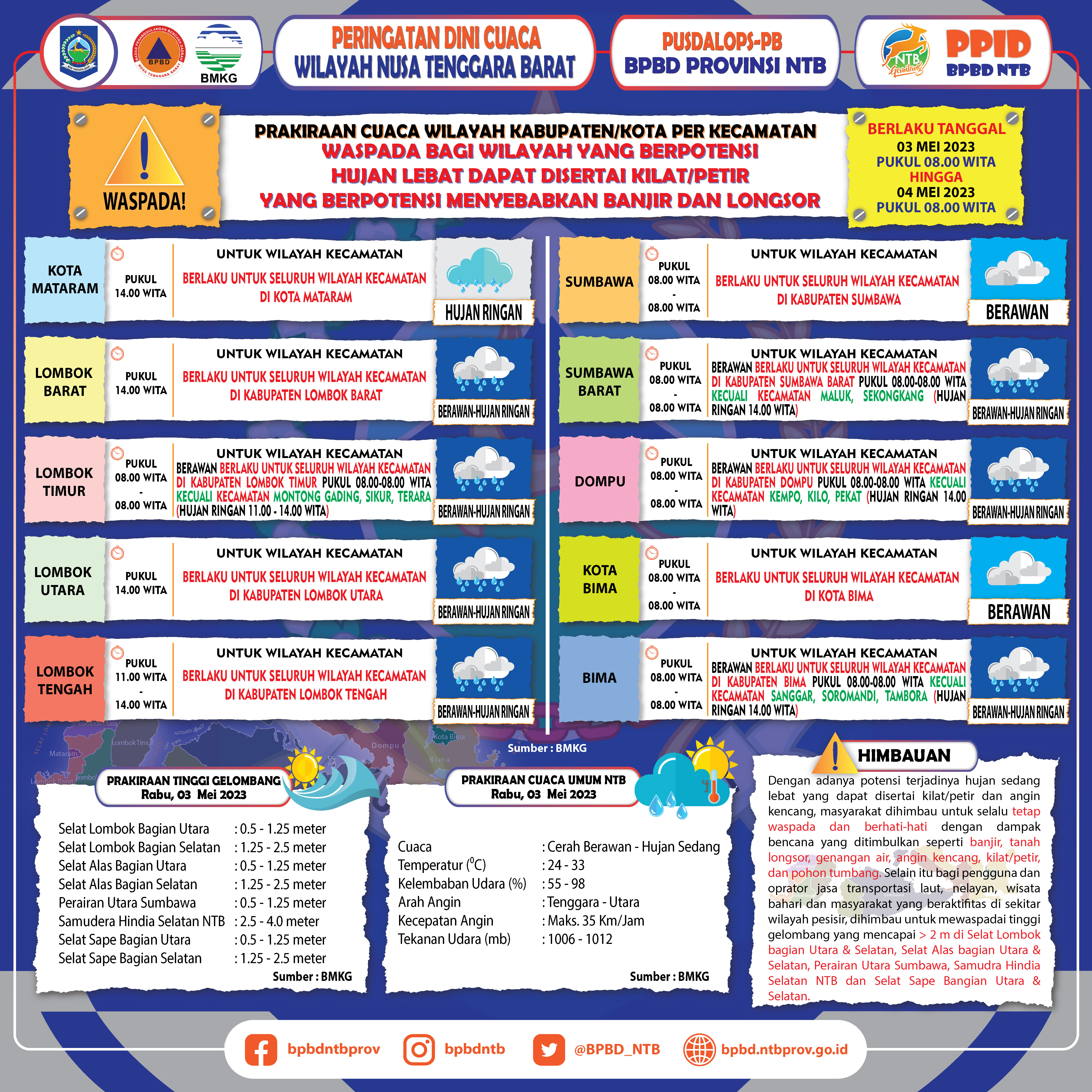 PERINGATAN DINI CUACA WILAYAH NUSA TENGGARA BARAT (Berlaku Tanggal 03 Mei 2023 Pukul 08:00 Wita Hingga 04 Mei 2023 Pukul 08:00 WITA)