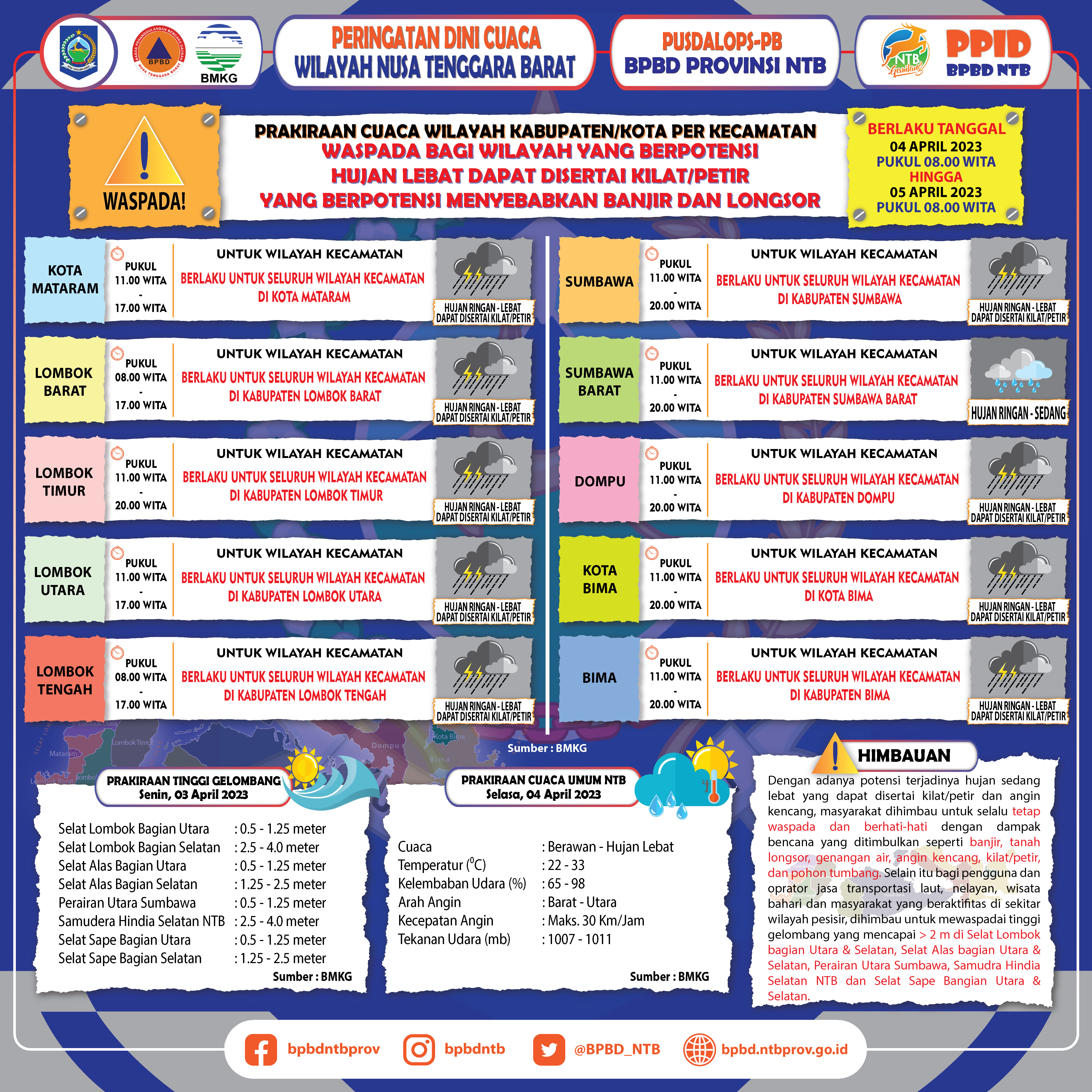 PERINGATAN DINI CUACA WILAYAH NUSA TENGGARA BARAT (Berlaku Tanggal 04 April 2023 Pukul 08:00 Wita Hingga 05 April 2023 Pukul 08:00 WITA)