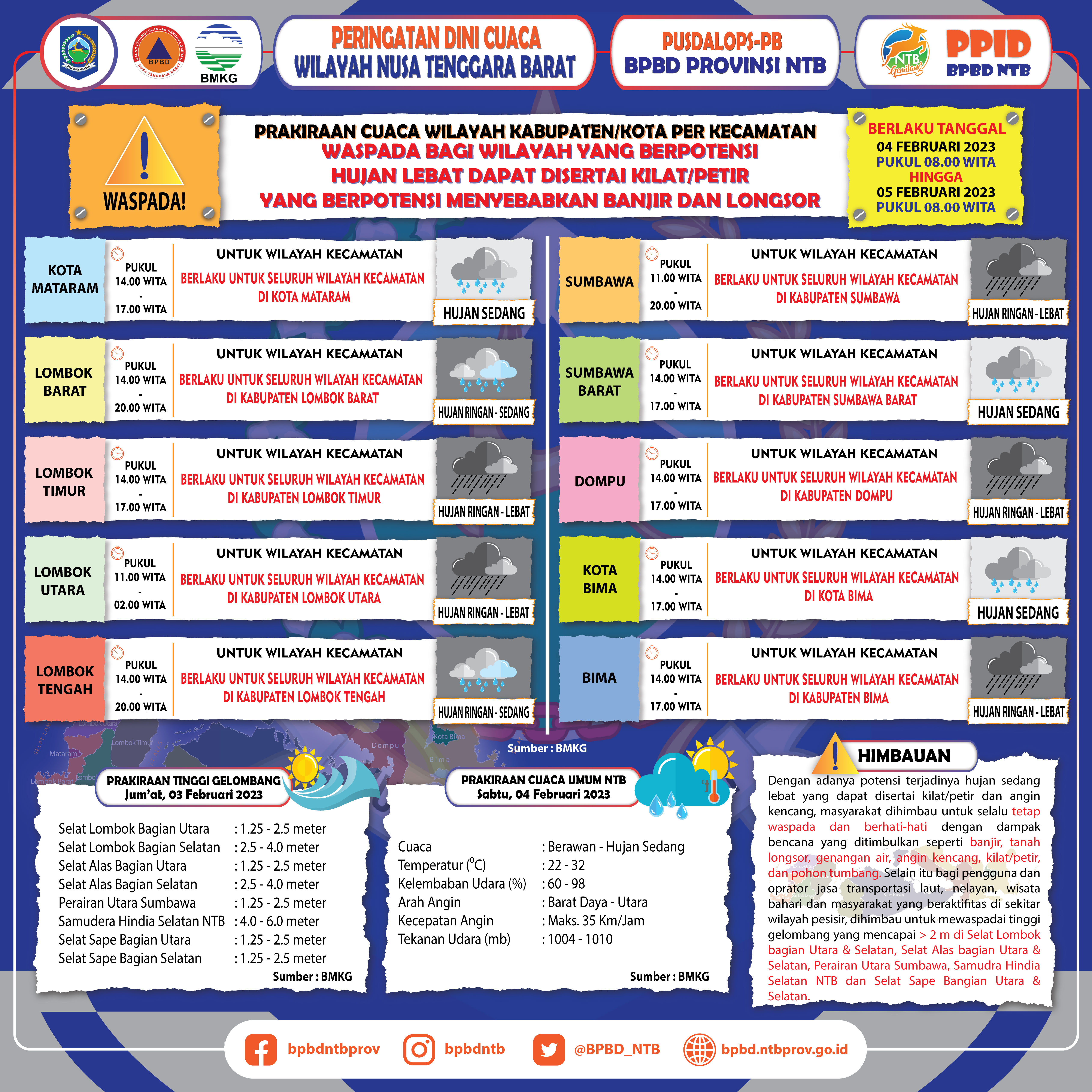 PERINGATAN DINI CUACA WILAYAH NUSA TENGGARA BARAT (Berlaku Tanggal 04 Februari 2023 Pukul 08:00 Wita Hingga 05 Februari 2023 Pukul 08:00 WITA)