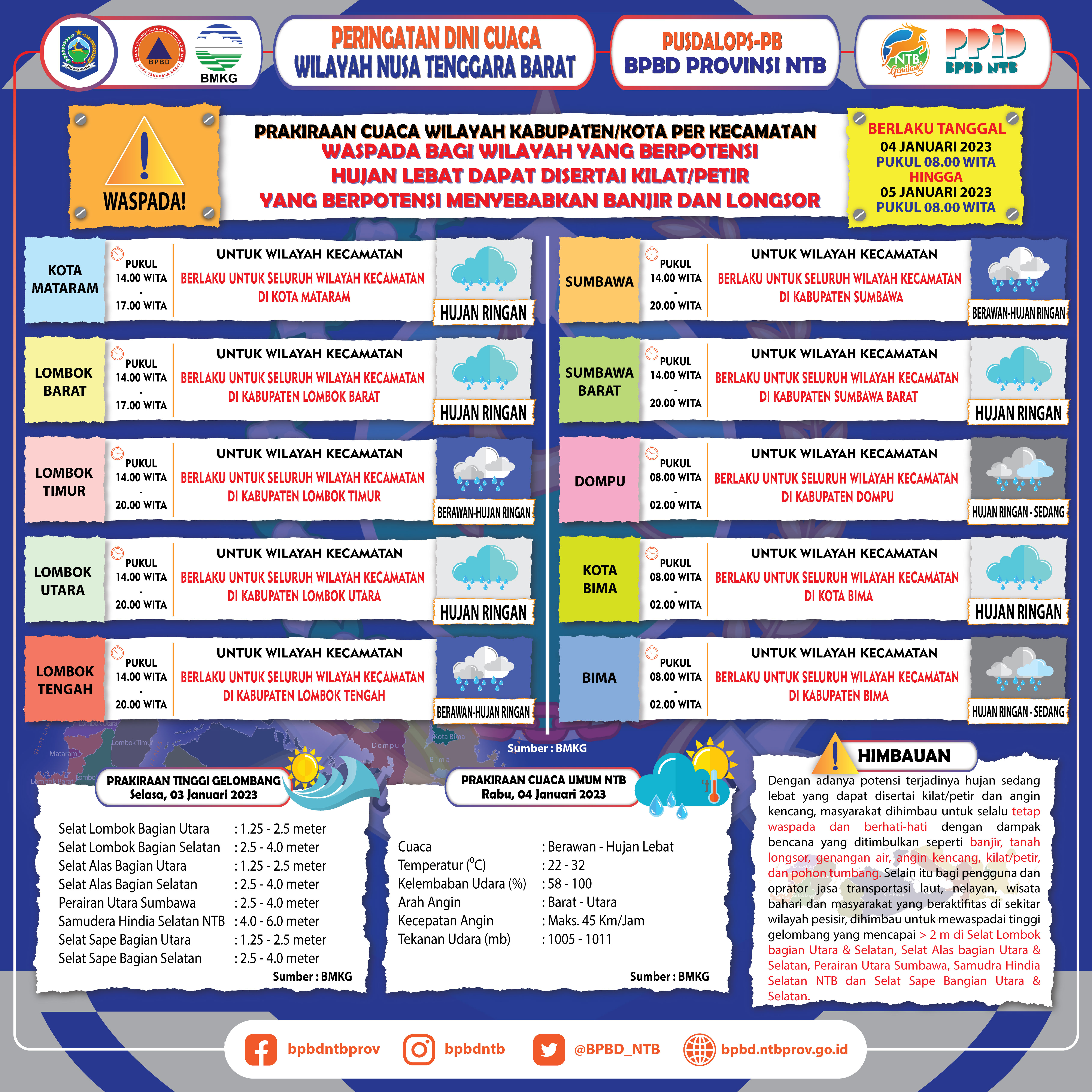 PERINGATAN DINI CUACA WILAYAH NUSA TENGGARA BARAT (Berlaku Tanggal 04 Januari 2023 Pukul 08:00 Wita Hingga 05 Januari 2023 Pukul 08:00 WITA)