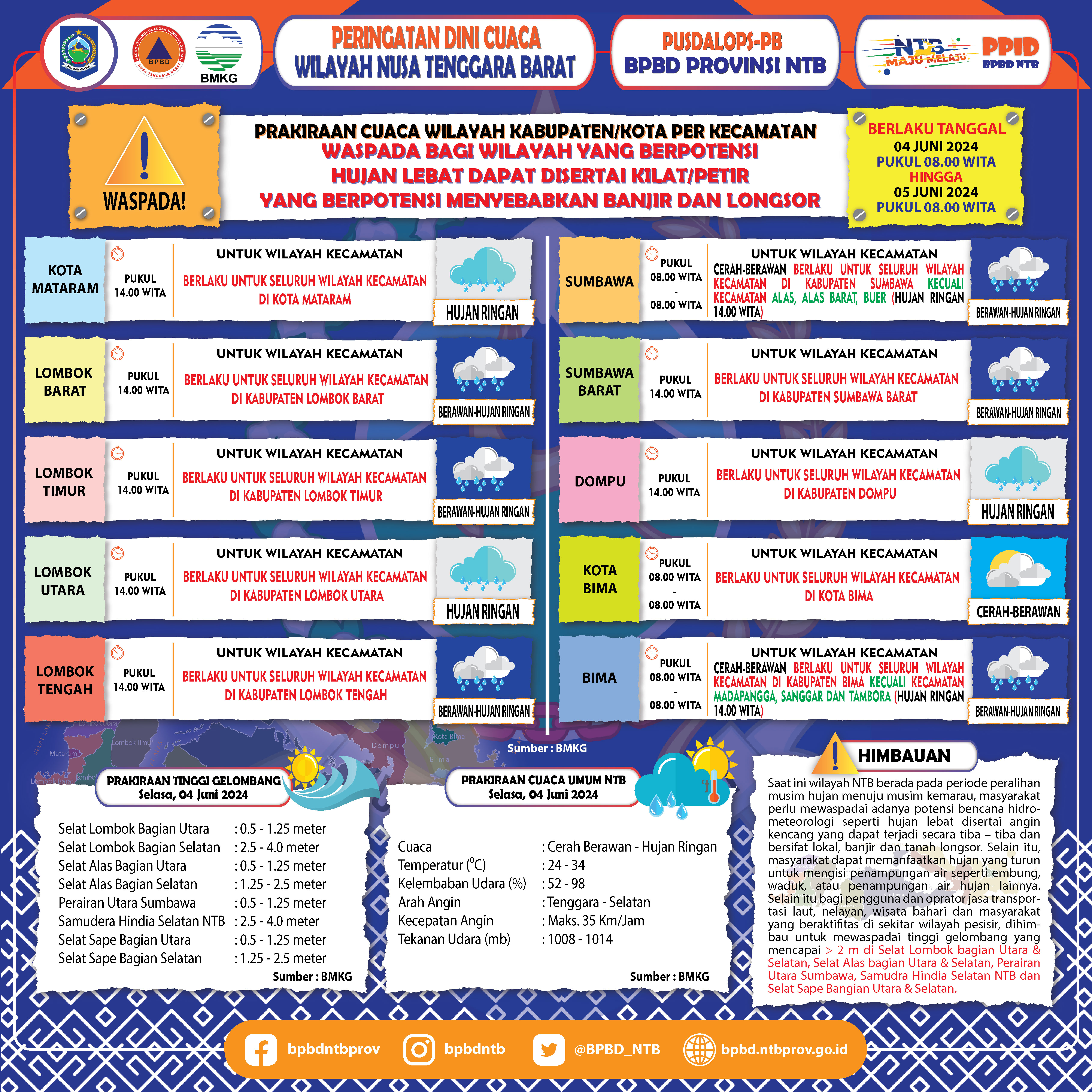 PERINGATAN DINI CUACA WILAYAH NUSA TENGGARA BARAT (Berlaku Tanggal 04 Juni 2024 Pukul 08:00 Wita Hingga 05 Juni 2024 Pukul 08:00 WITA