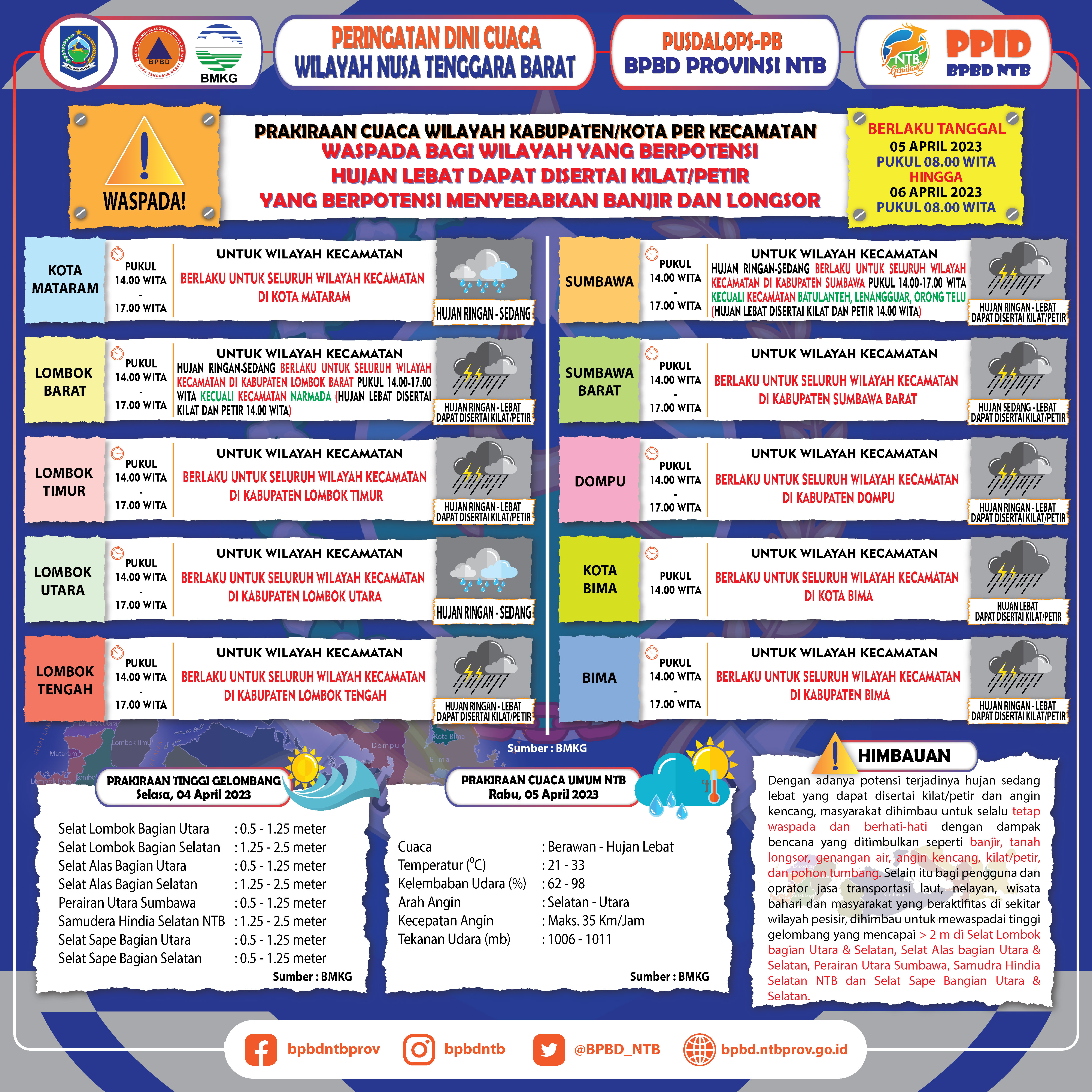 PERINGATAN DINI CUACA WILAYAH NUSA TENGGARA BARAT (Berlaku Tanggal 05 April 2023 Pukul 08:00 Wita Hingga 06 April 2023 Pukul 08:00 WITA)