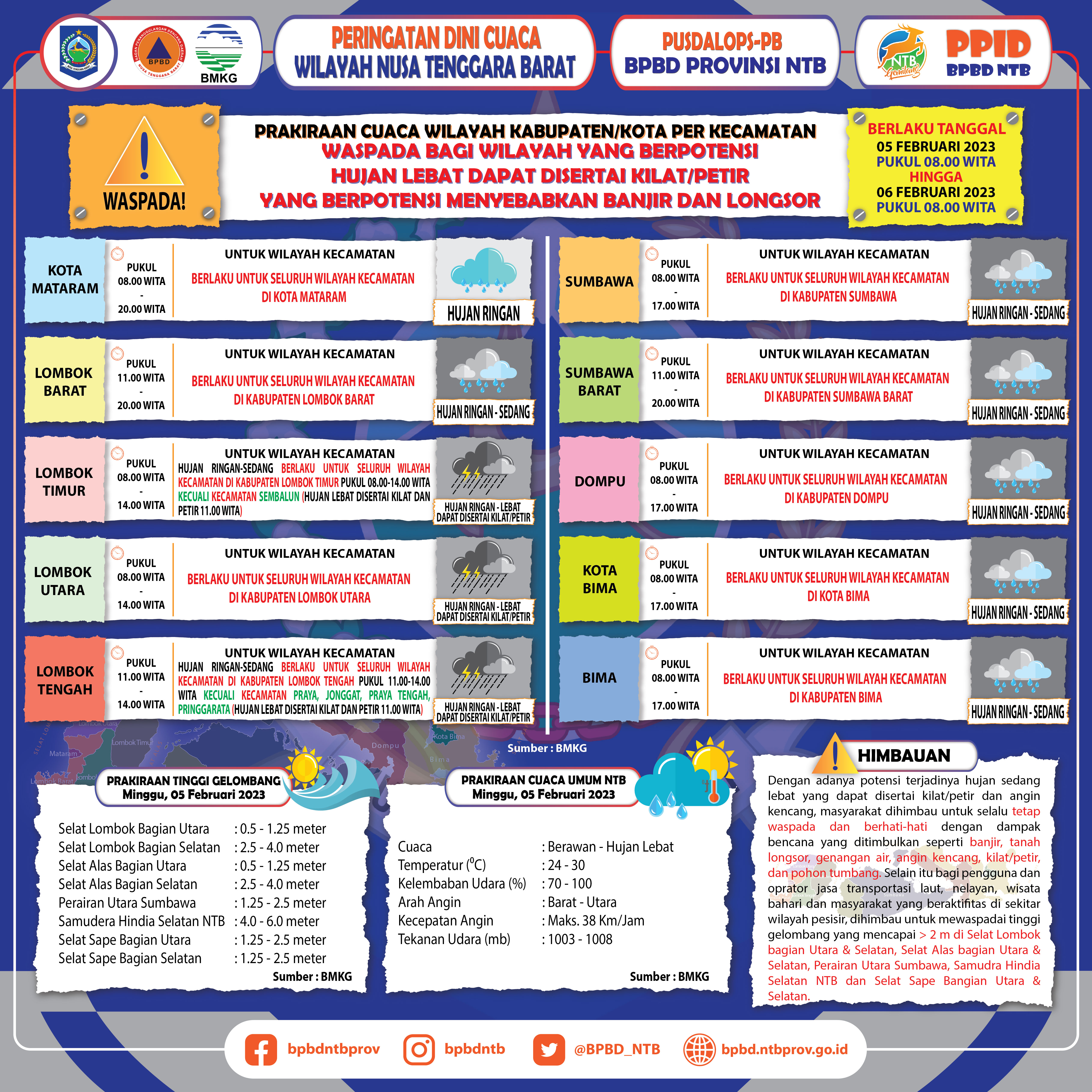 PERINGATAN DINI CUACA WILAYAH NUSA TENGGARA BARAT (Berlaku Tanggal 05 Februari 2023 Pukul 08:00 Wita Hingga 06 Februari 2023 Pukul 08:00 WITA)