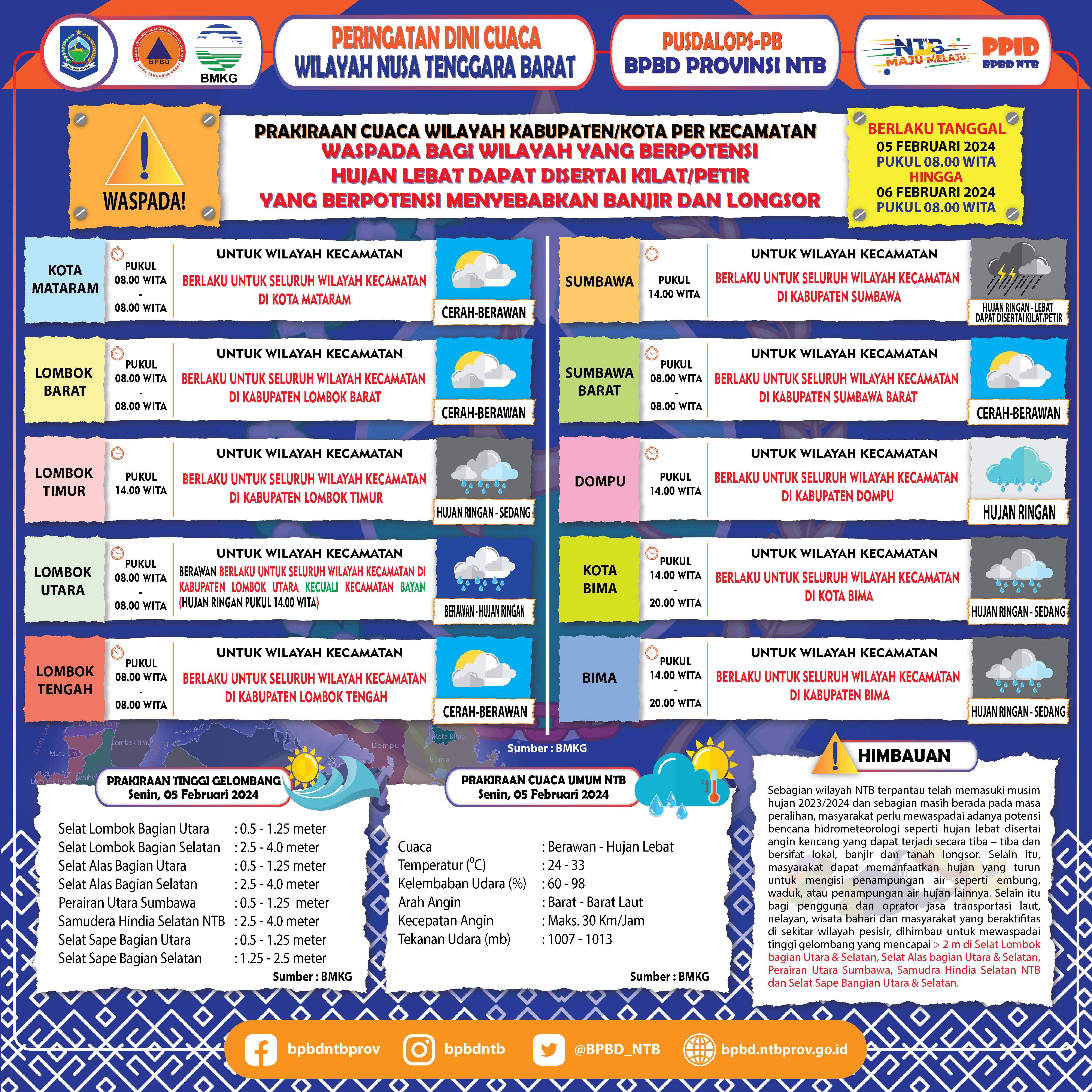 PERINGATAN DINI CUACA WILAYAH NUSA TENGGARA BARAT (Berlaku Tanggal 05 Februari 2024 Pukul 08:00 Wita Hingga 06 Februari 2024 Pukul 08:00 WITA