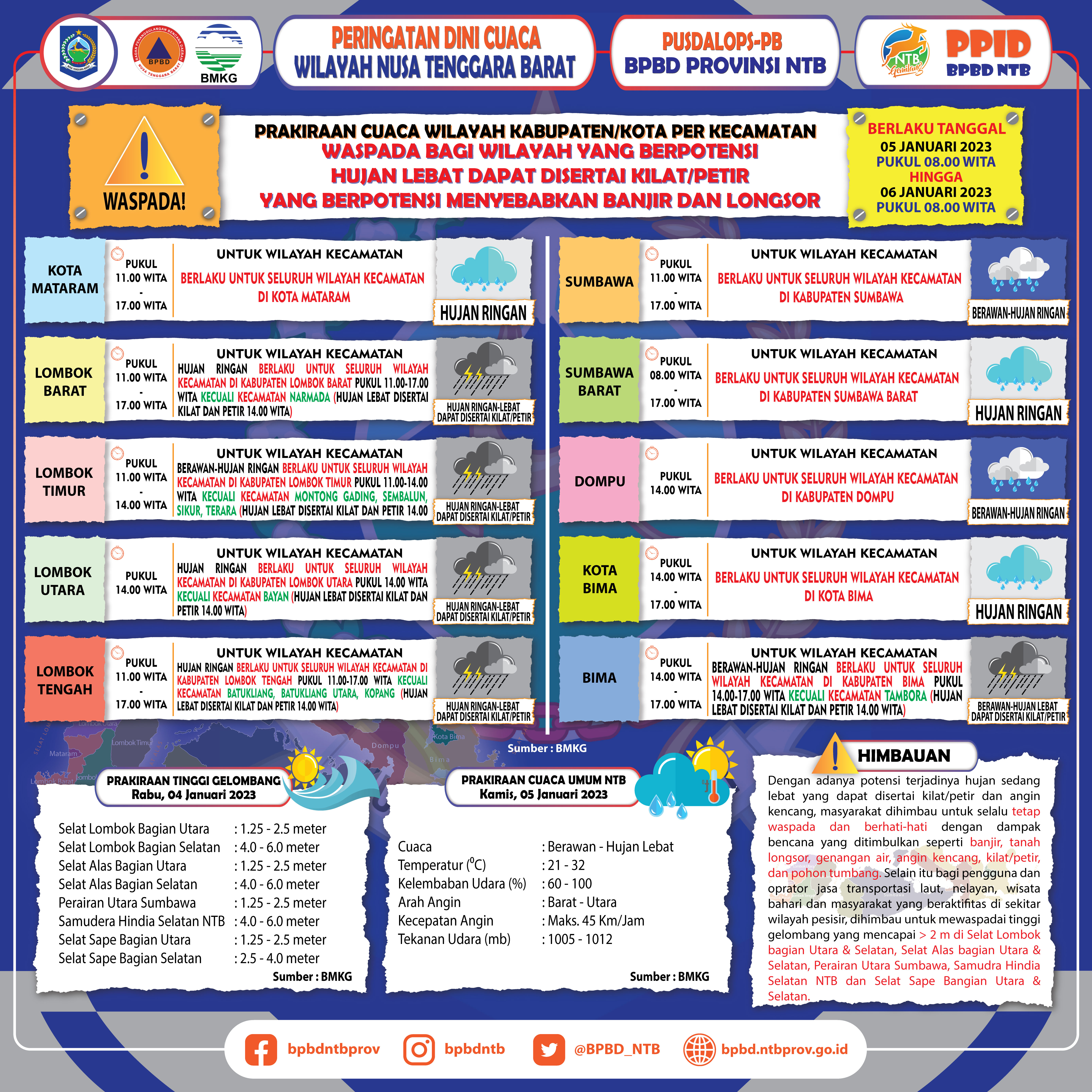 PERINGATAN DINI CUACA WILAYAH NUSA TENGGARA BARAT (Berlaku Tanggal 05 Januari 2023 Pukul 08:00 Wita Hingga 06 Januari 2023 Pukul 08:00 WITA)
