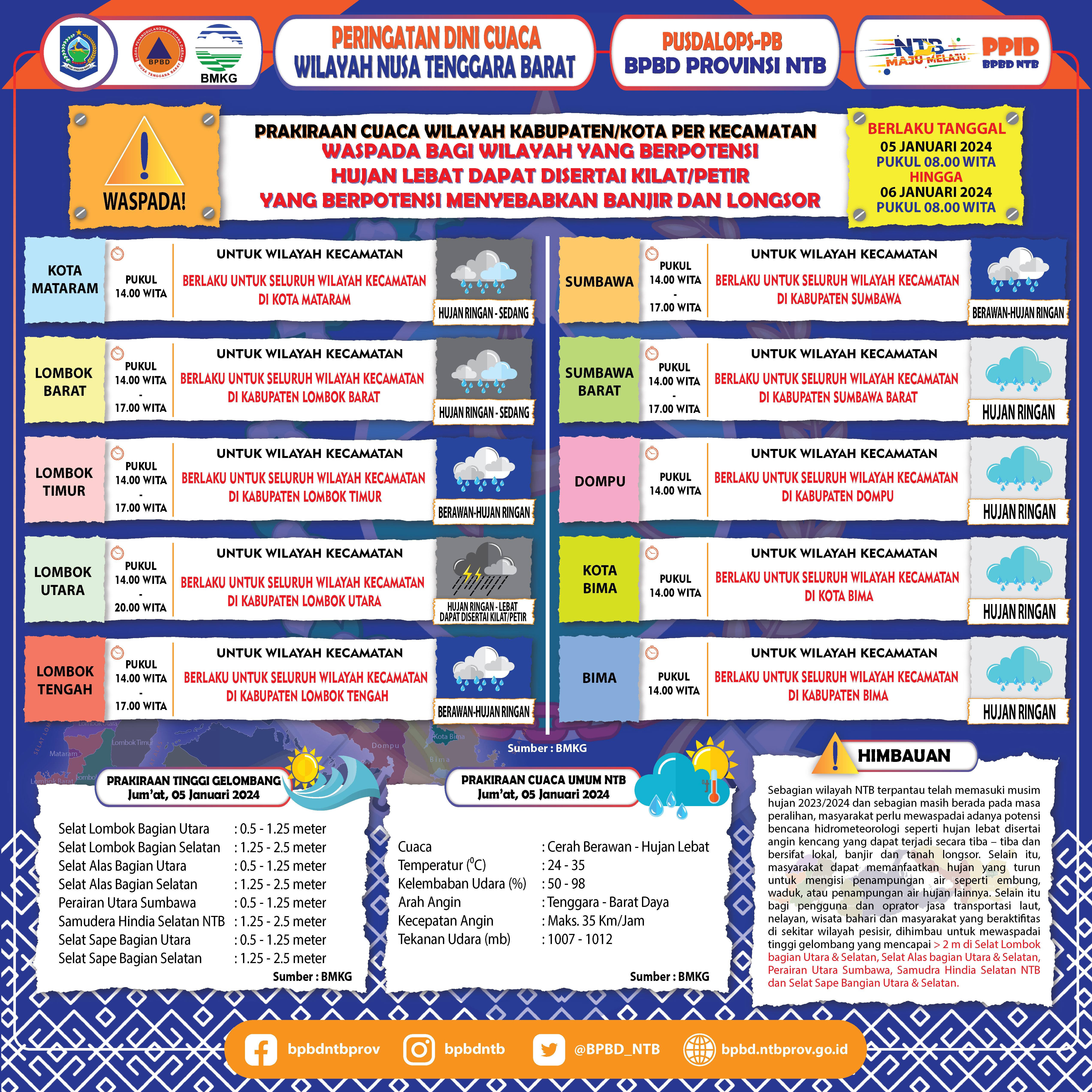 PERINGATAN DINI CUACA WILAYAH NUSA TENGGARA BARAT (Berlaku Tanggal 05 Januari 2024 Pukul 08:00 Wita Hingga 06 Januari 2024 Pukul 08:00 WITA