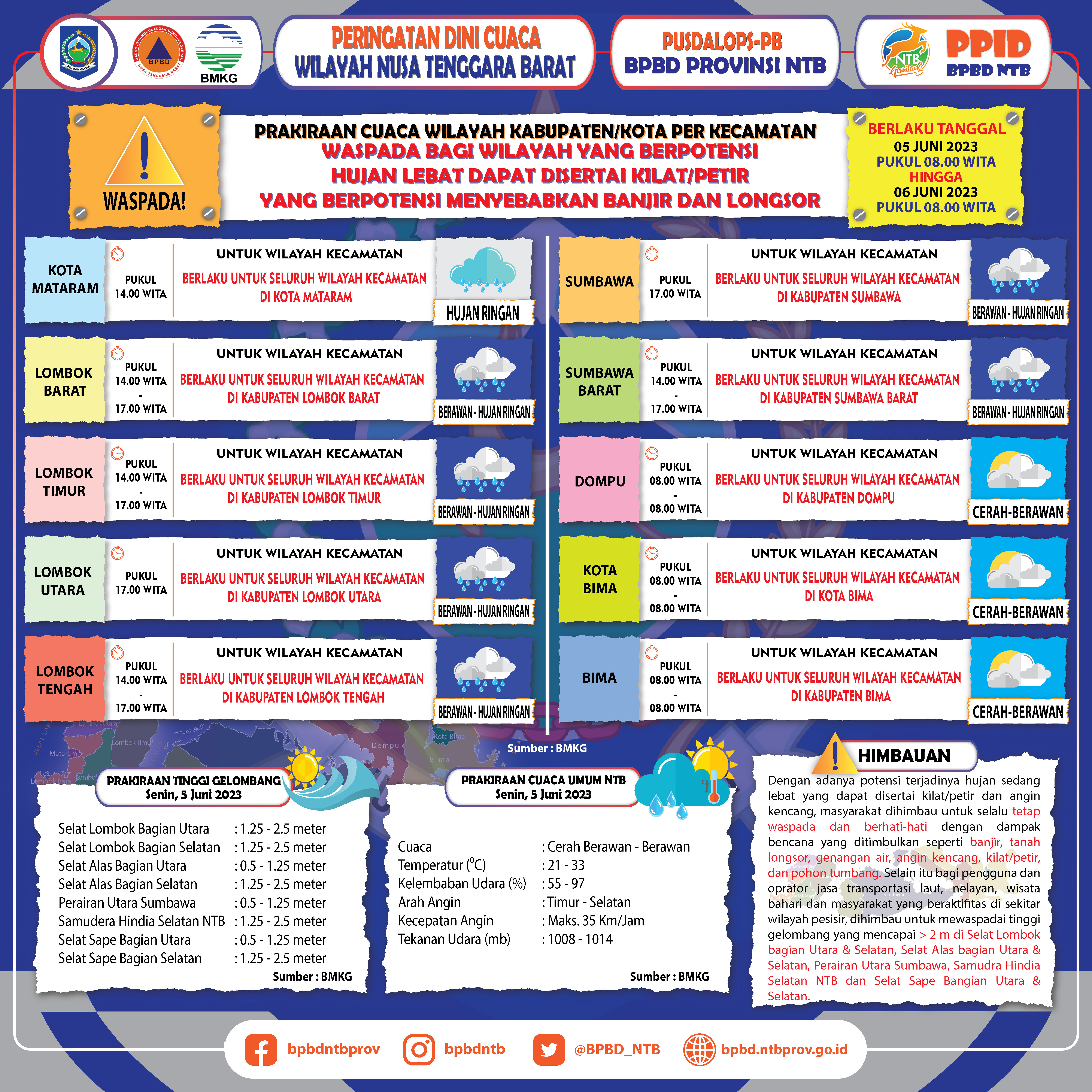 PERINGATAN DINI CUACA WILAYAH NUSA TENGGARA BARAT (Berlaku Tanggal 05 Juni 2023 Pukul 08:00 Wita Hingga 06 Juni 2023 Pukul 08:00 WITA