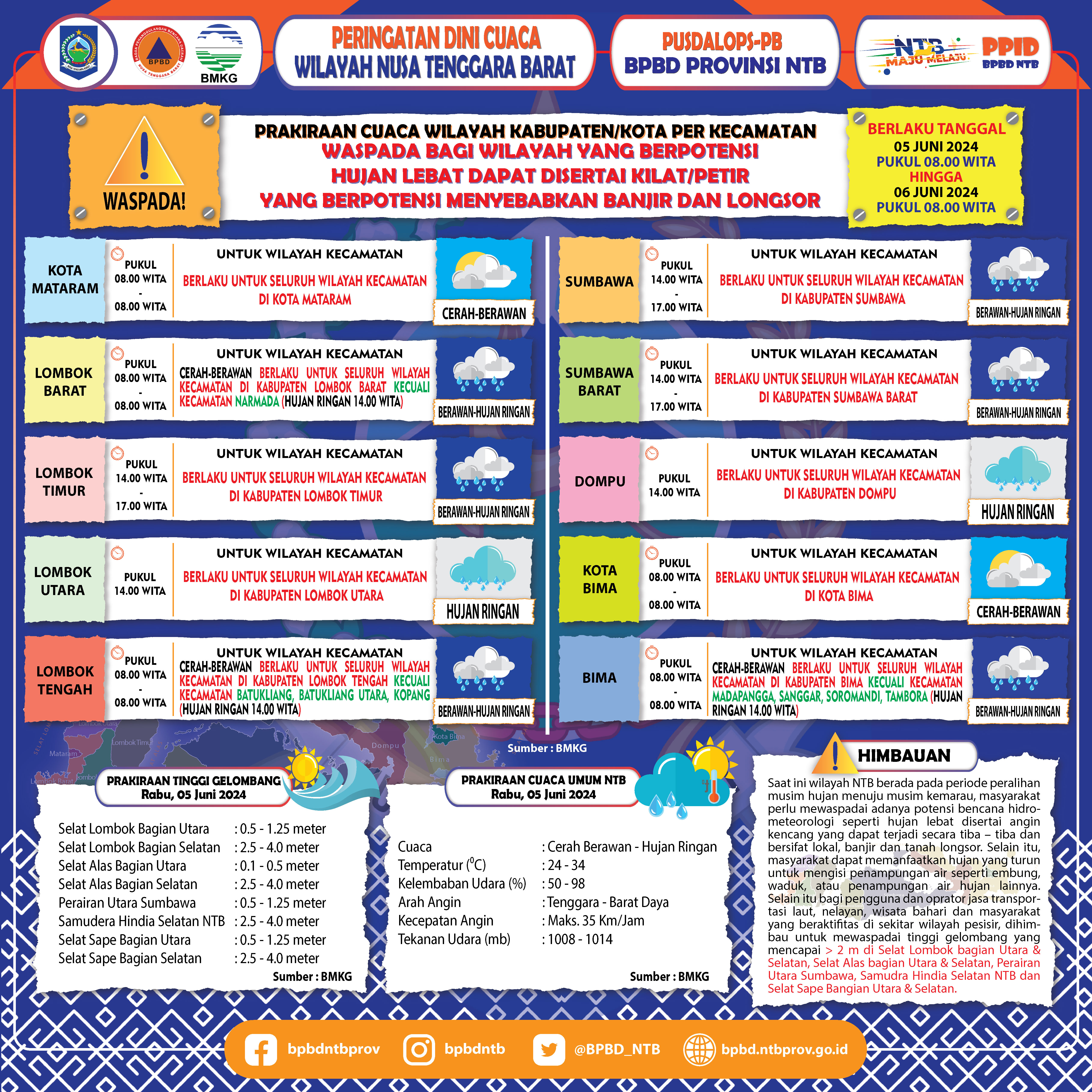 PERINGATAN DINI CUACA WILAYAH NUSA TENGGARA BARAT (Berlaku Tanggal 05 Juni 2024 Pukul 08:00 Wita Hingga 06 Juni 2024 Pukul 08:00 WITA