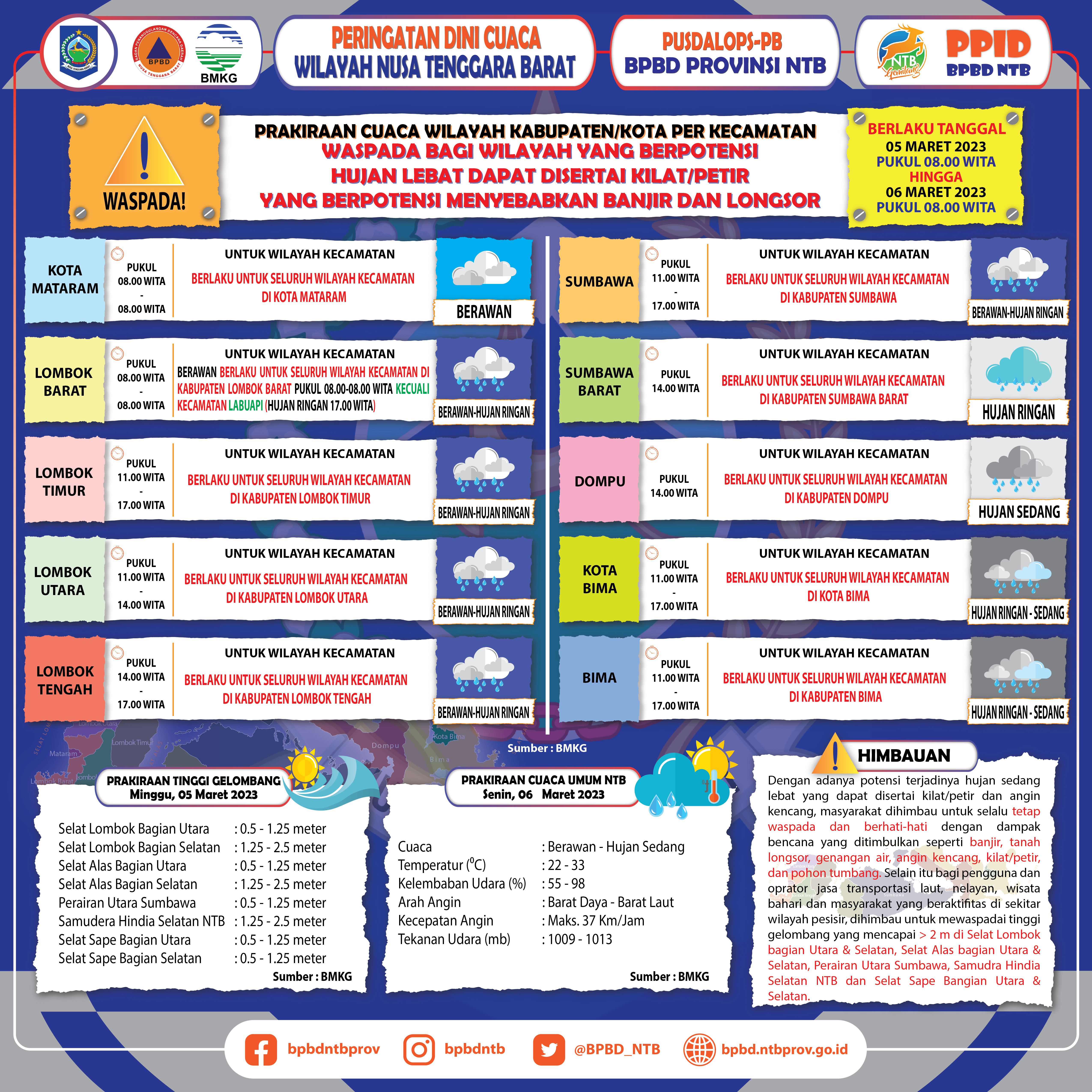 PERINGATAN DINI CUACA WILAYAH NUSA TENGGARA BARAT (Berlaku Tanggal 05 Maret 2023 Pukul 08:00 Wita Hingga 06 Maret 2023 Pukul 08:00 WITA)