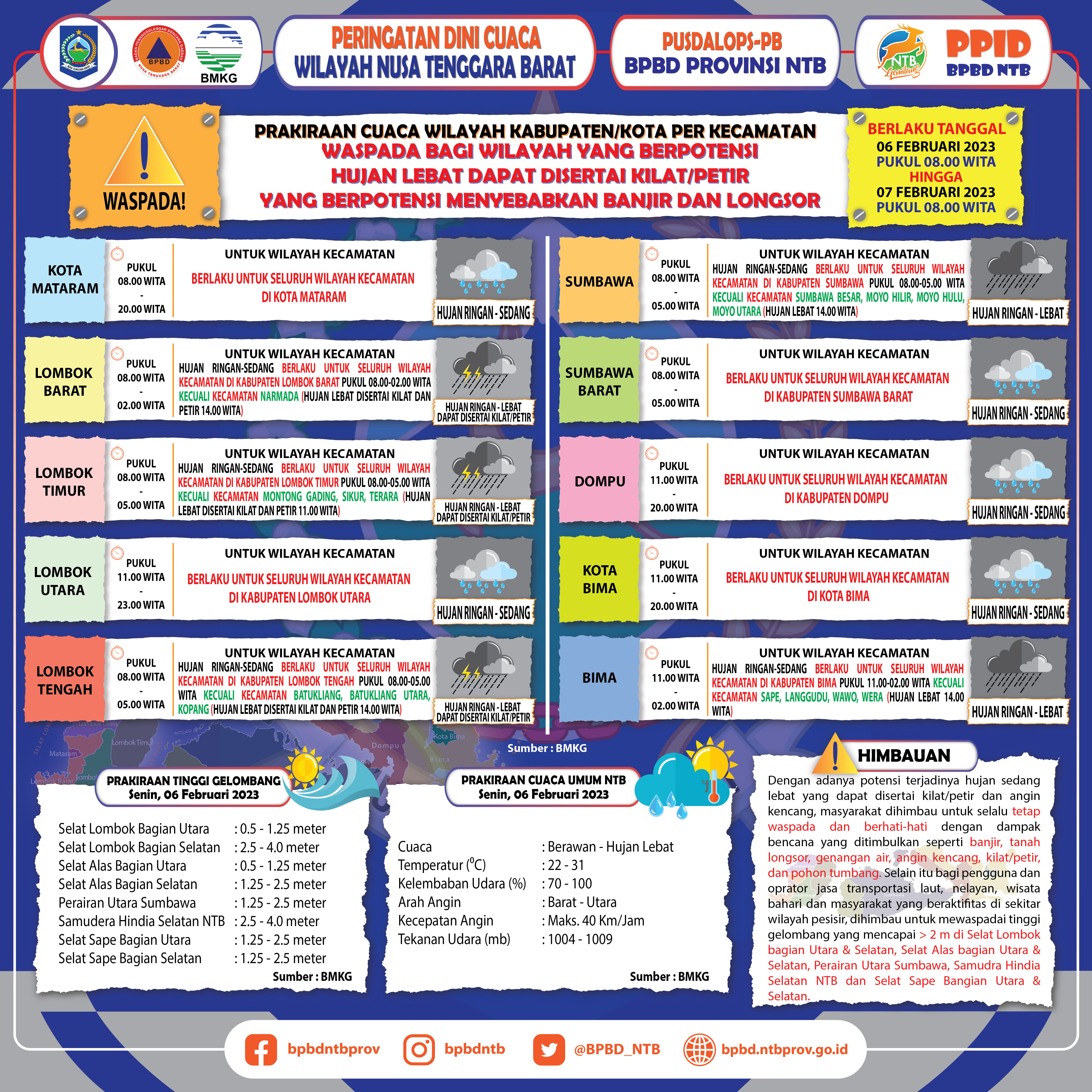 PERINGATAN DINI CUACA WILAYAH NUSA TENGGARA BARAT (Berlaku Tanggal 06 Februari 2023 Pukul 08:00 Wita Hingga 07 Februari 2023 Pukul 08:00 WITA)