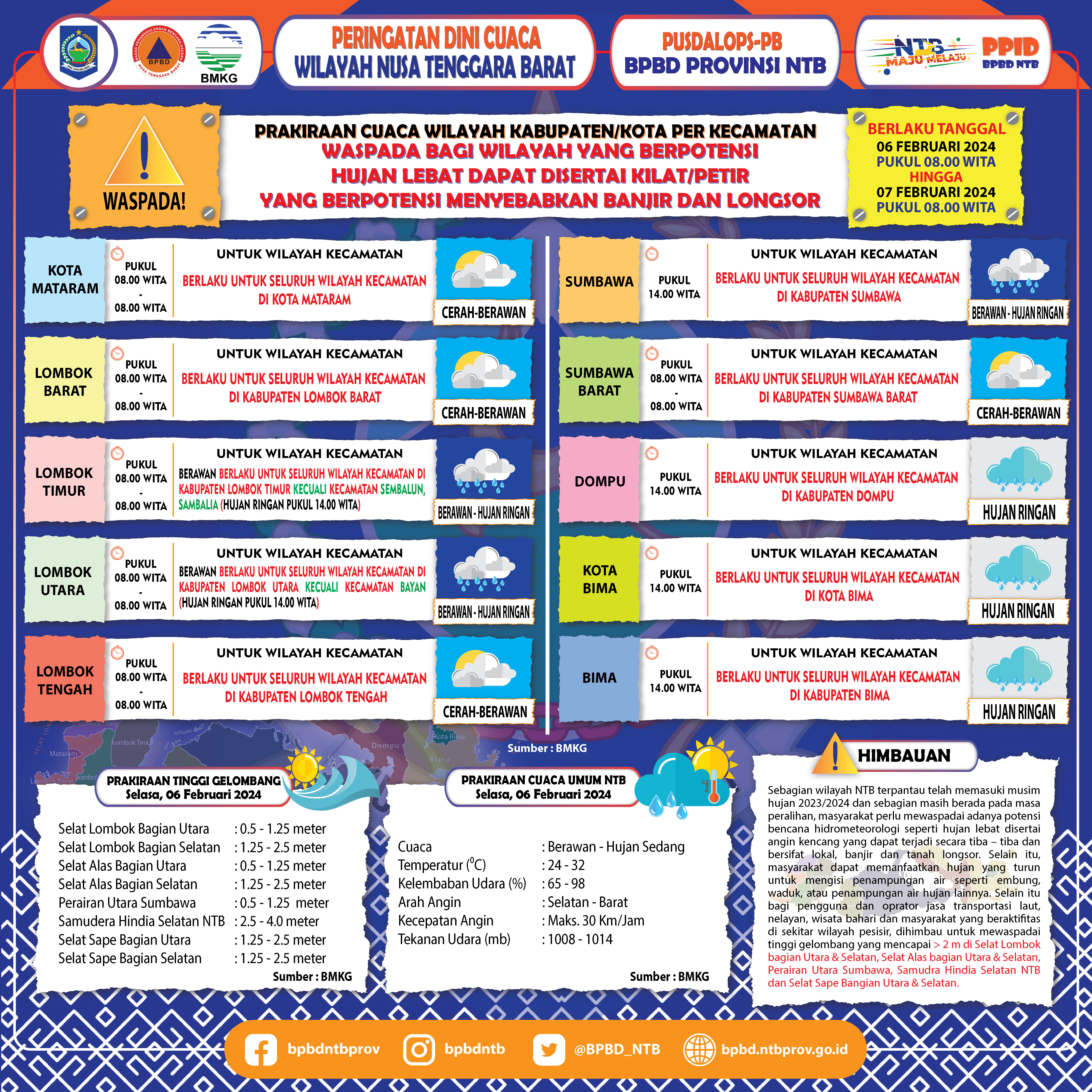 PERINGATAN DINI CUACA WILAYAH NUSA TENGGARA BARAT (Berlaku Tanggal 06 Februari 2024 Pukul 08:00 Wita Hingga 07 Februari 2024 Pukul 08:00 WITA