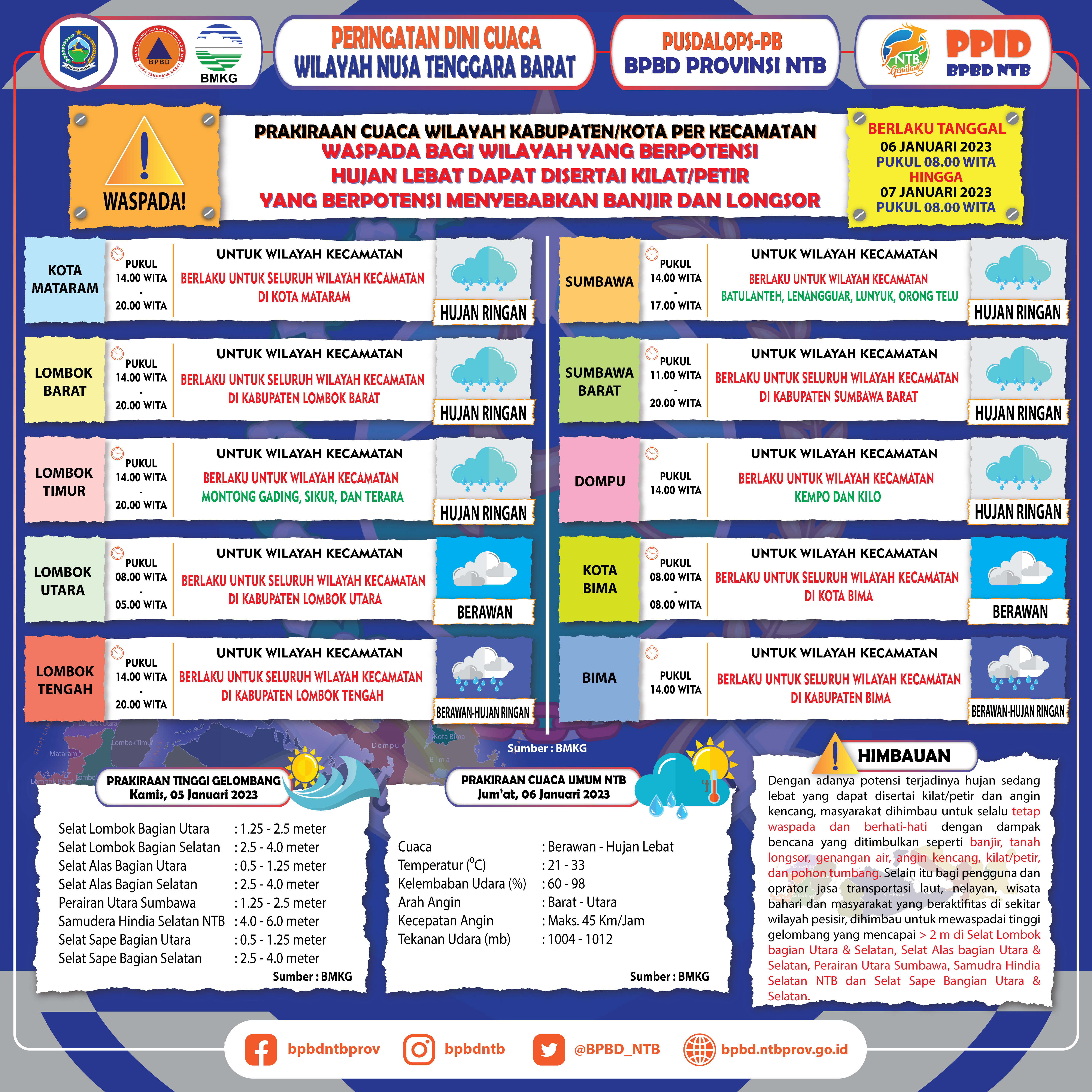 PERINGATAN DINI CUACA WILAYAH NUSA TENGGARA BARAT (Berlaku Tanggal 06 Januari 2023 Pukul 08:00 Wita Hingga 07 Januari 2023 Pukul 08:00 WITA)